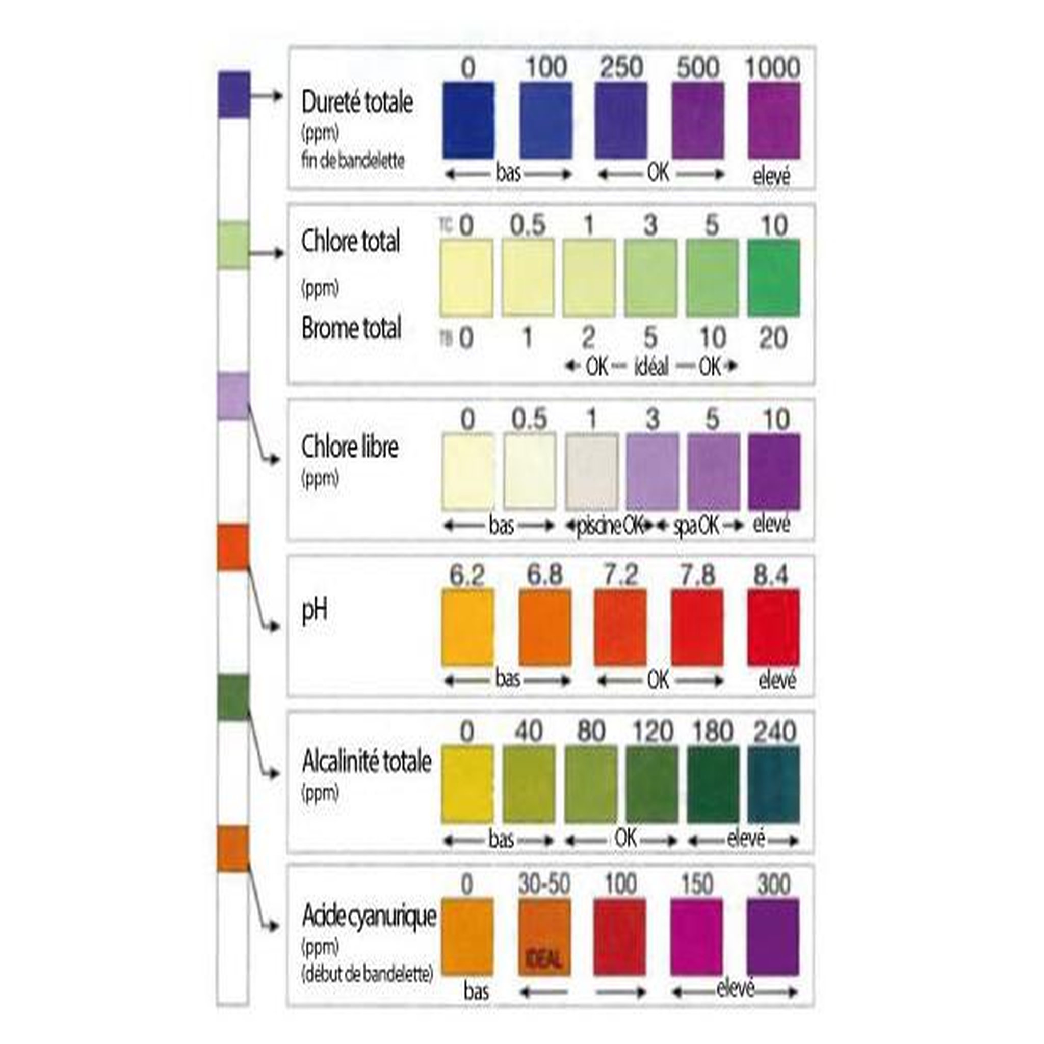 Voir la diapositive 2 : Aquachek 50 bandelettes d'analyse de l'eau 7 fonctions - 541752aeu