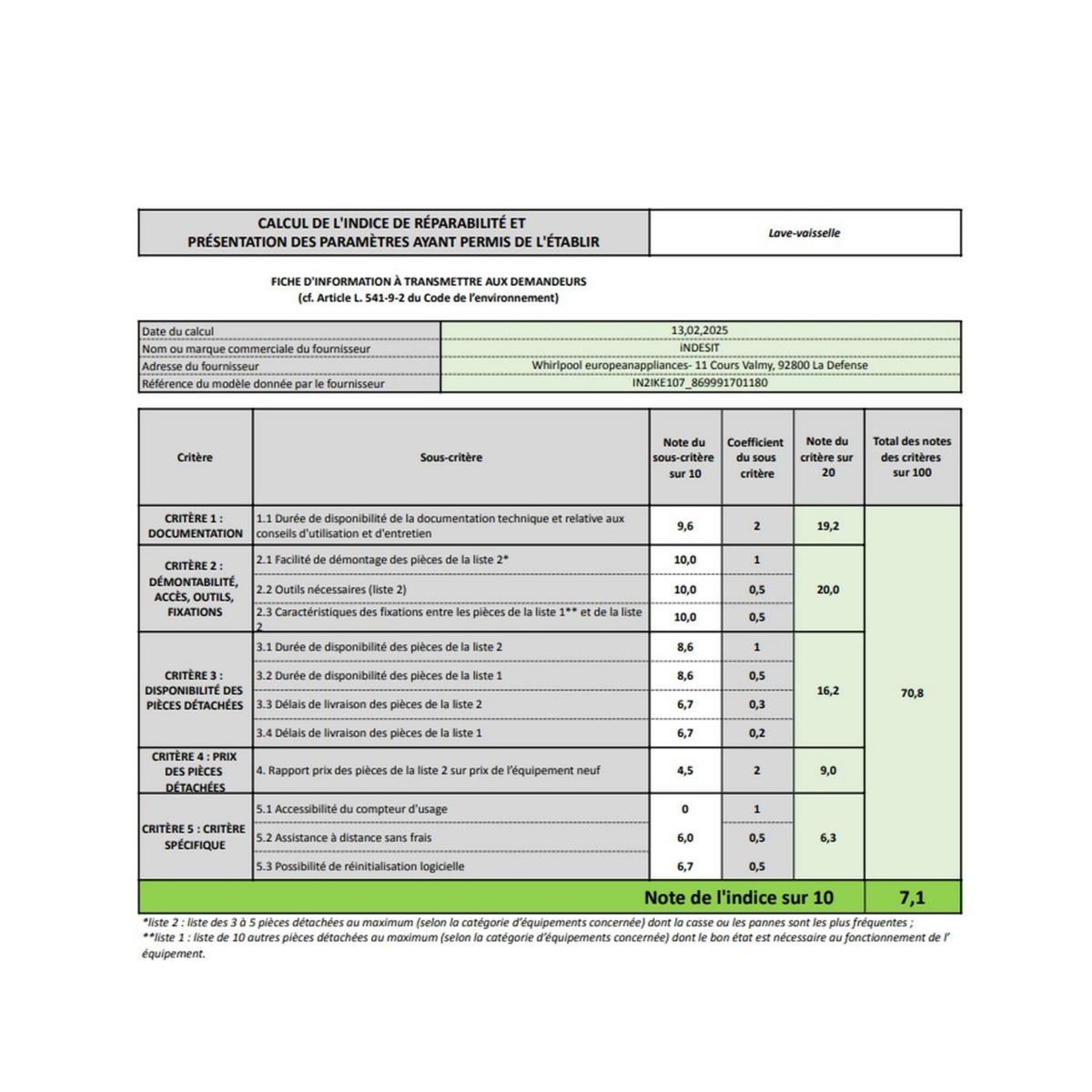 Indesit Lave-vaisselle 44.8cm 10 couverts 47db - IN2IKE107