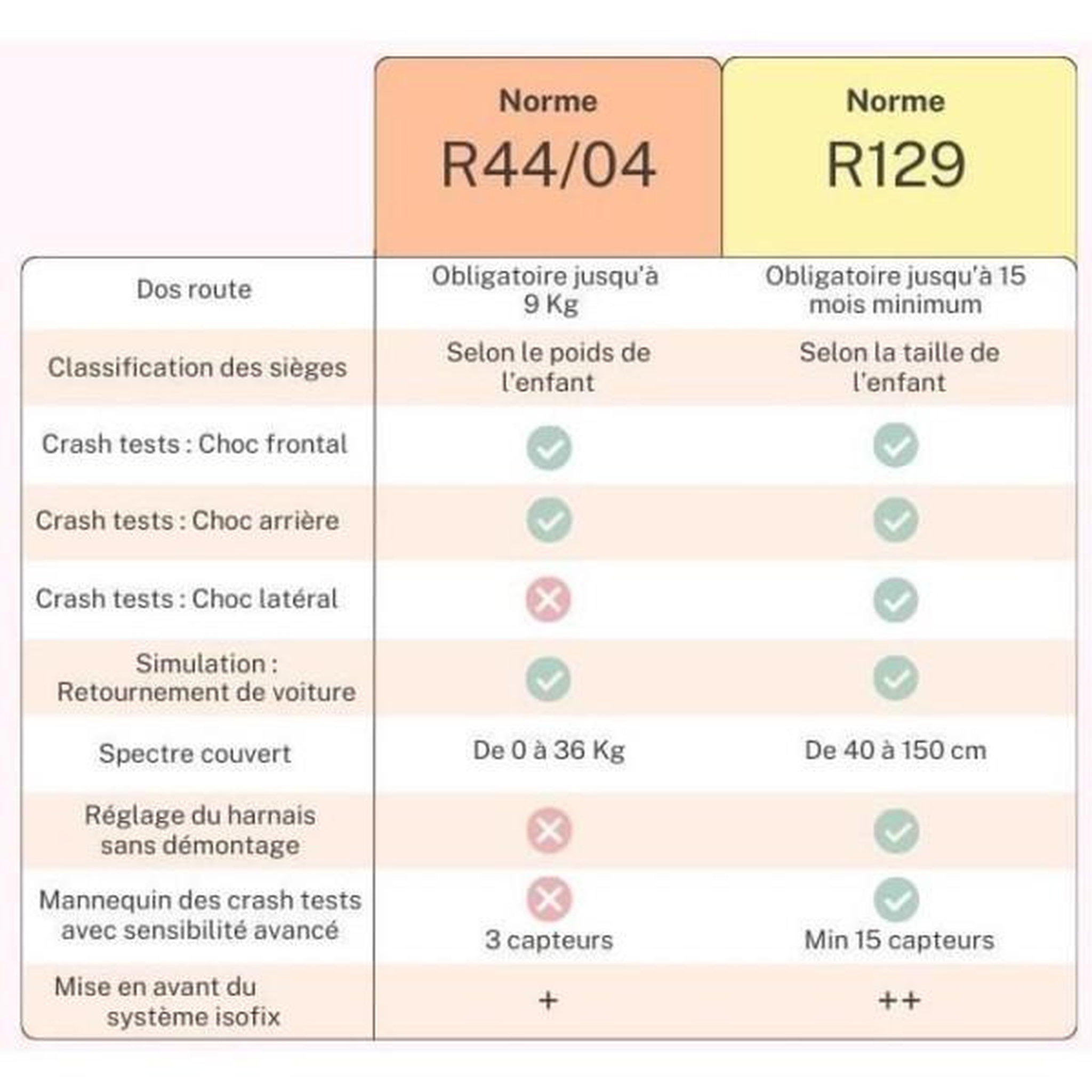 Voir la diapositive 6 : NANIA Siege Auto  NANIA ANGELUS - I-Size 40-150 cm - Evolutif – De 0 a 12 ans - Groupe 0+/1/2/3 - Inclinable - Protections latérales