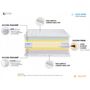 Voir la diapositive 5 : Matelas latex 160x200 cm , 3 zones SAXO
