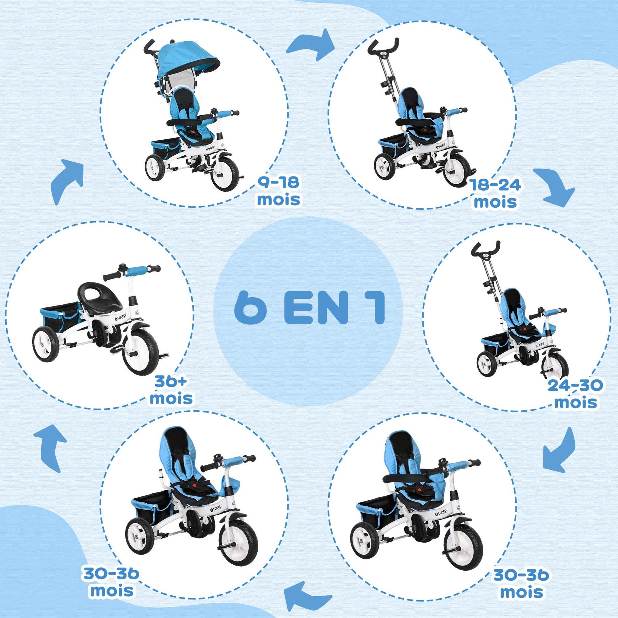 Voir la diapositive 4 : HOMCOM Tricycle enfant évolutif pare-soleil pliable canne télescopique amovible acier bleu