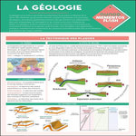 LA GEOLOGIE, Le Guevel Goulwen