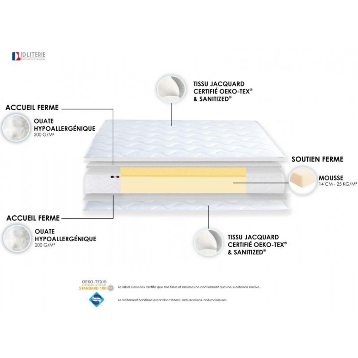 Matelas Mousse ferme réversible 140 x 190 cm ALTO