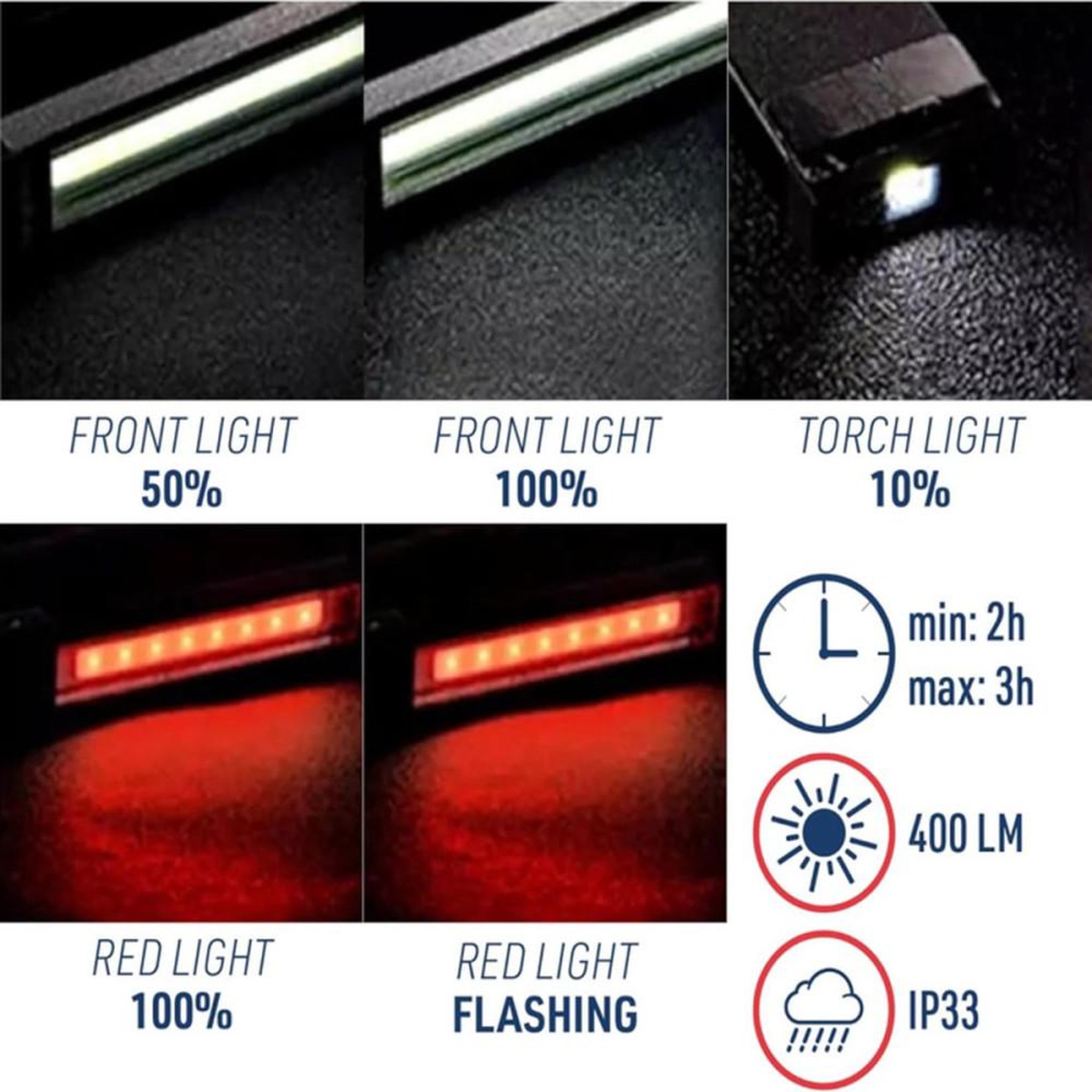 Voir la diapositive 3 : Lampe d'inspection LED rechargeable USB-C 400 lm 6500K, pliable 180°, IP33