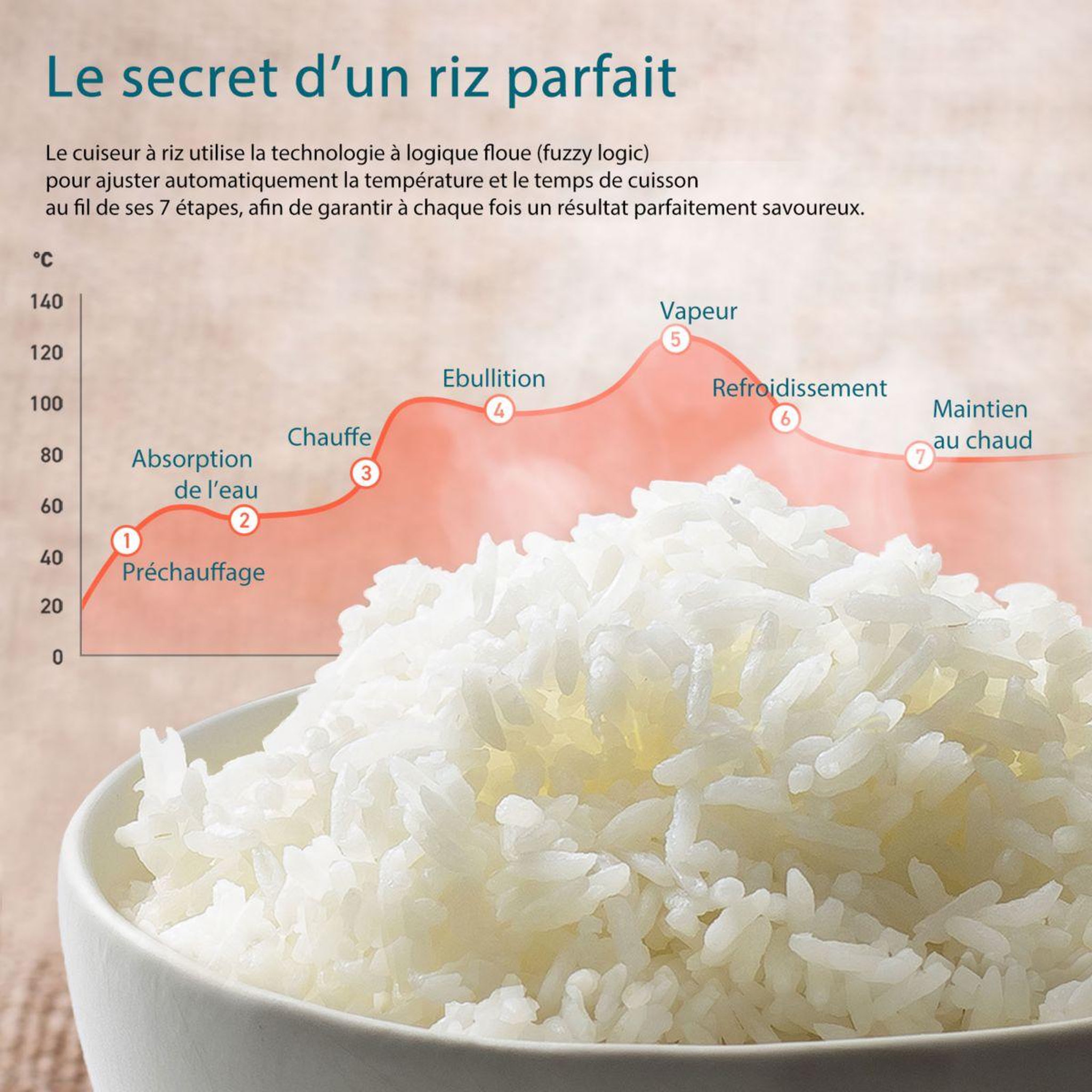 Voir la diapositive 5 : COSORI Cuiseur riz kosp0020eun multi-cooker,noir,  5 l