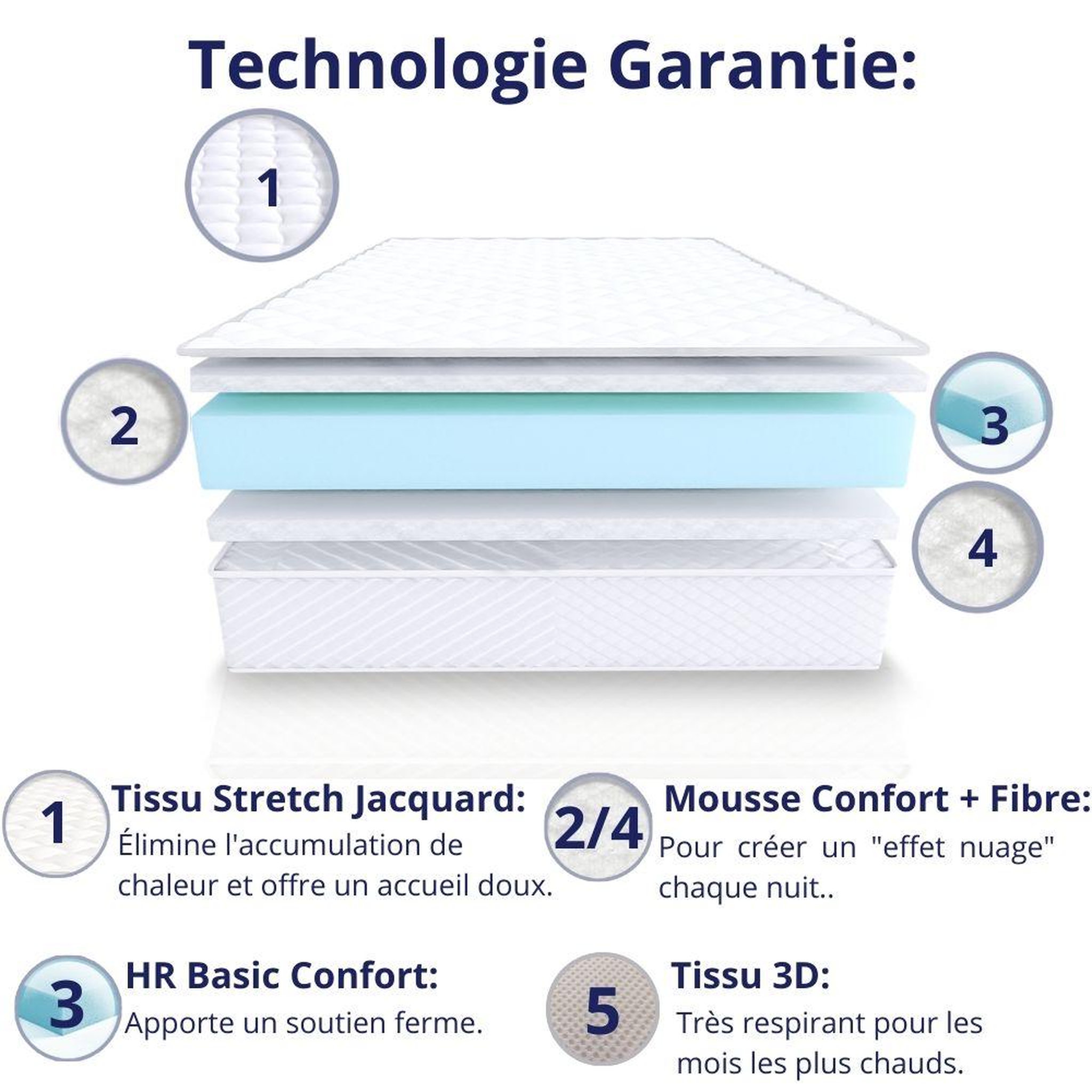 Voir la diapositive 5 : DAGOSTINO HOME Ensemble matelas mousse - h20cm + sommier kit-  confortable et ferme