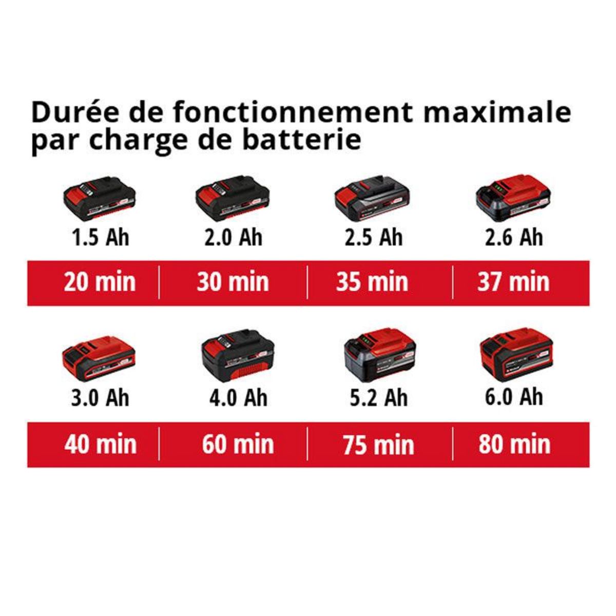 Einhell Taile-haies télescopique sans fil GE-HH 18/45 Li T-Solo