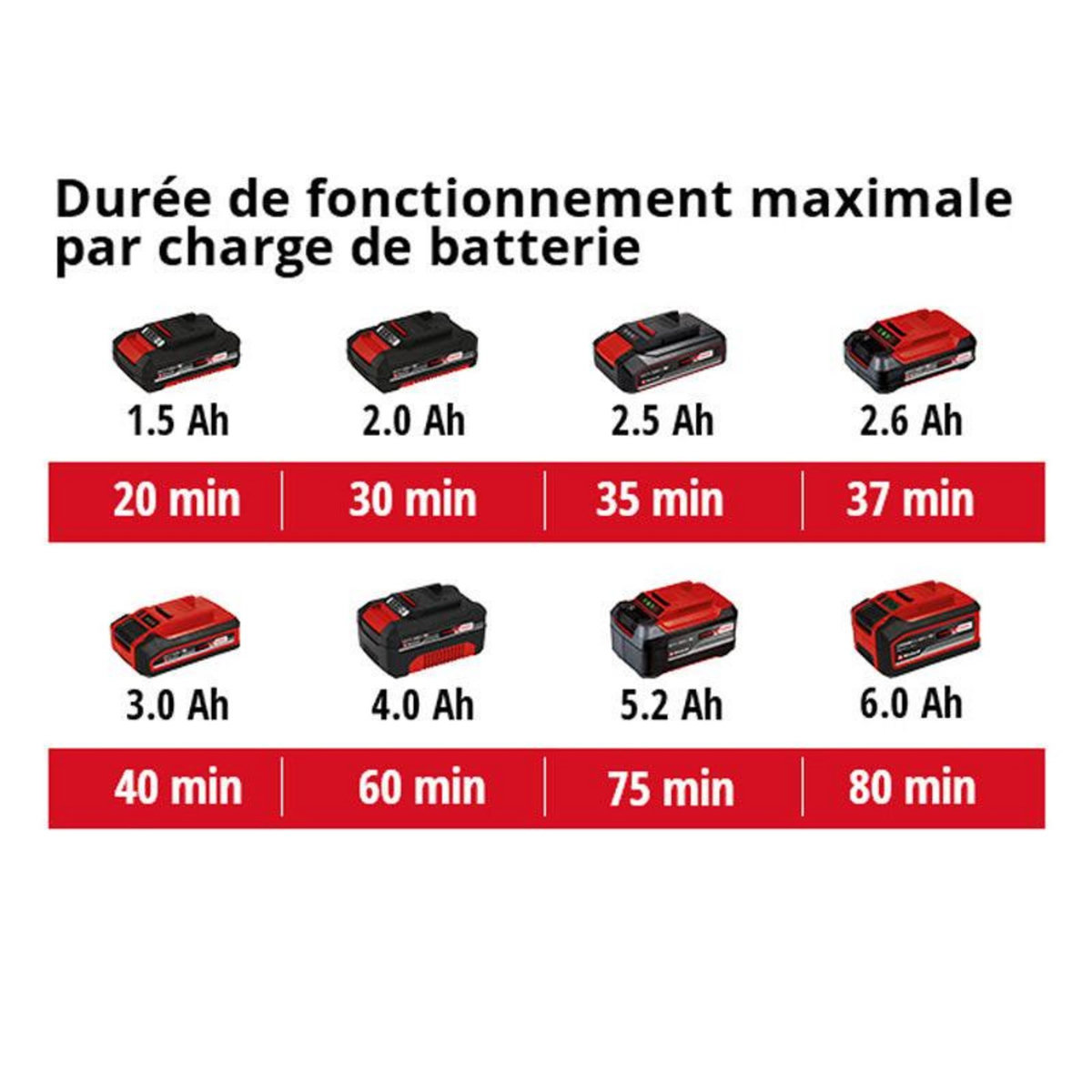 Einhell Taile-haies télescopique sans fil GE-HH 18/45 Li T-Solo