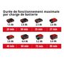 Voir la diapositive 4 : Einhell Taile-haies télescopique sans fil GE-HH 18/45 Li T-Solo