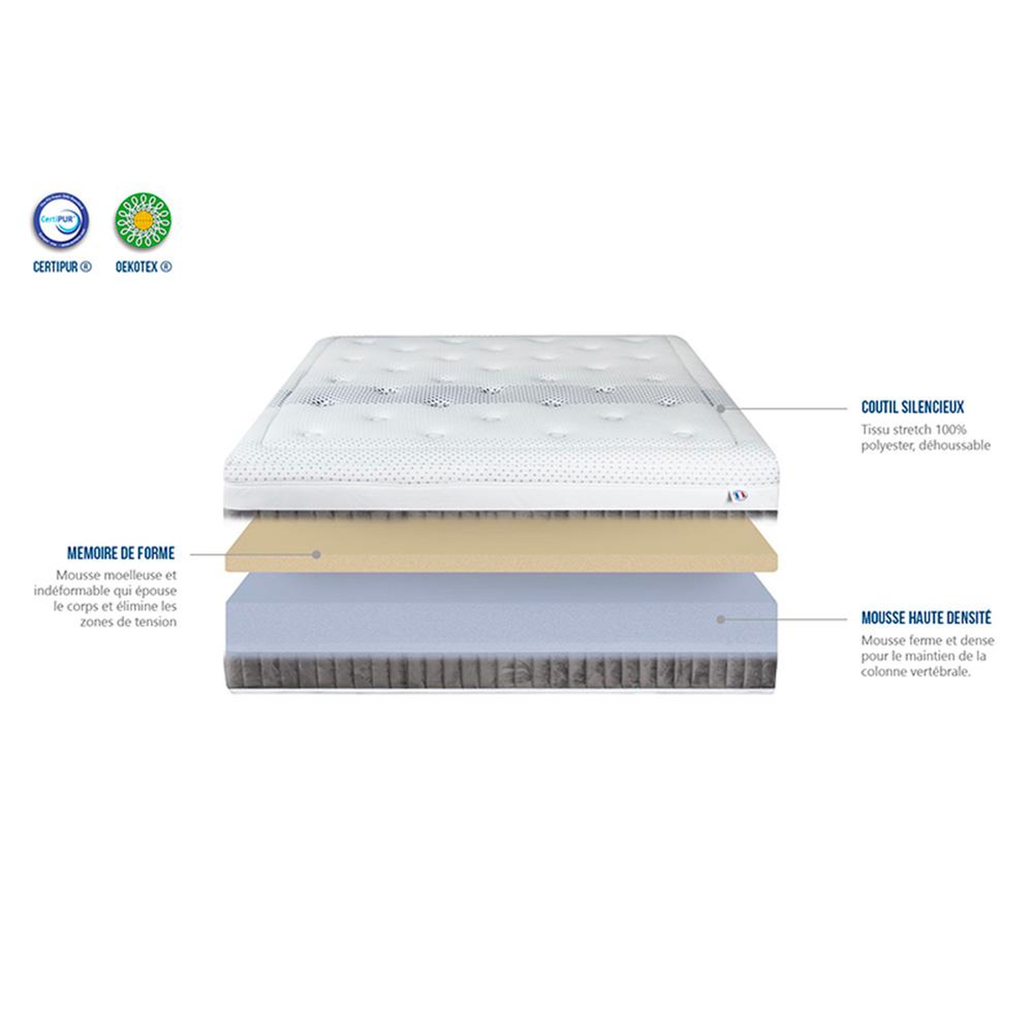 Voir la diapositive 5 : OLYMPE LITERIE OLYMPE LITERIE | Pack Prêt à dormir DELPHES | Matelas Mémoire de forme + Sommier + Accessoires