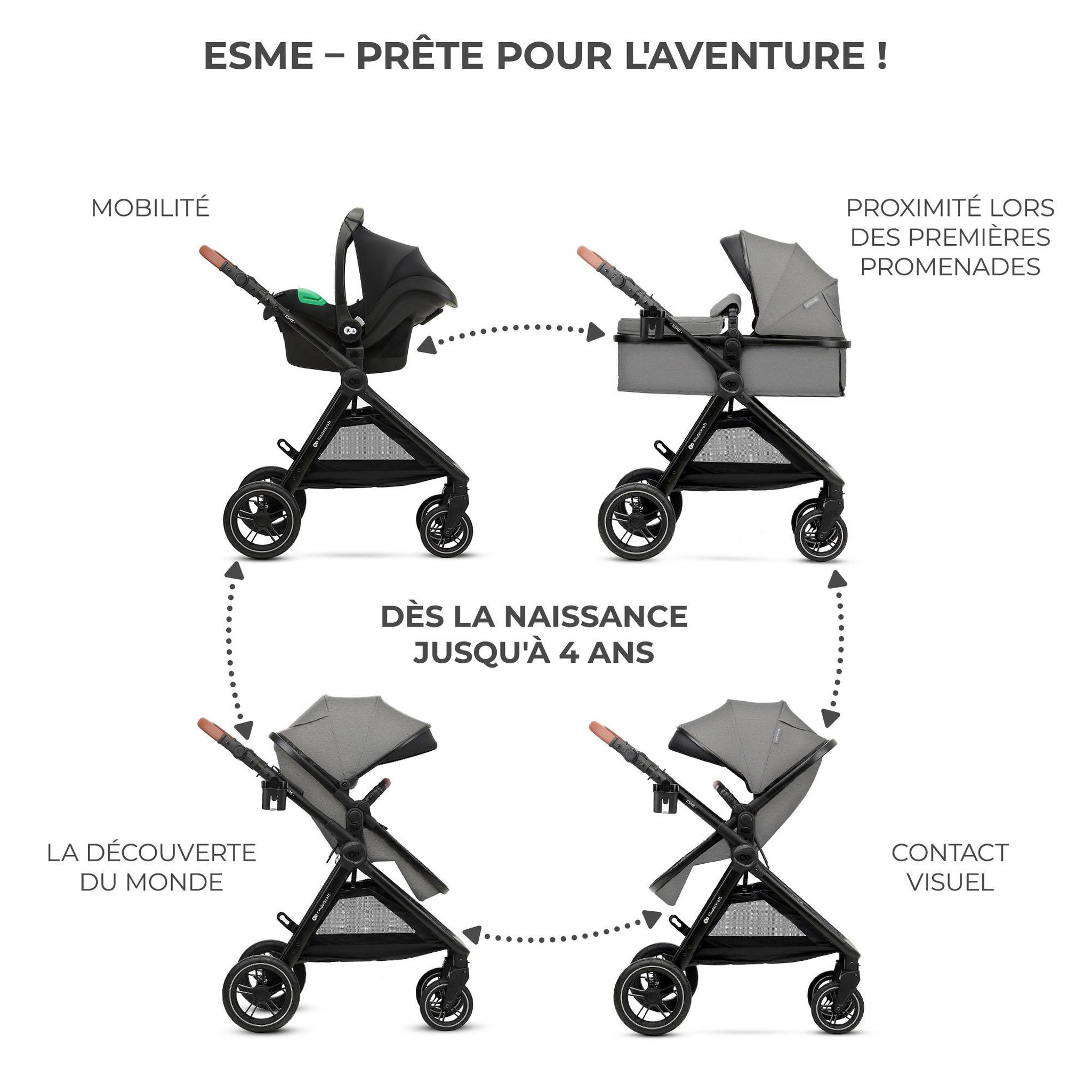 Voir la diapositive 3 : KINDERKRAFT Poussette multifonctionnelle 3 en 1 ESME PRO
