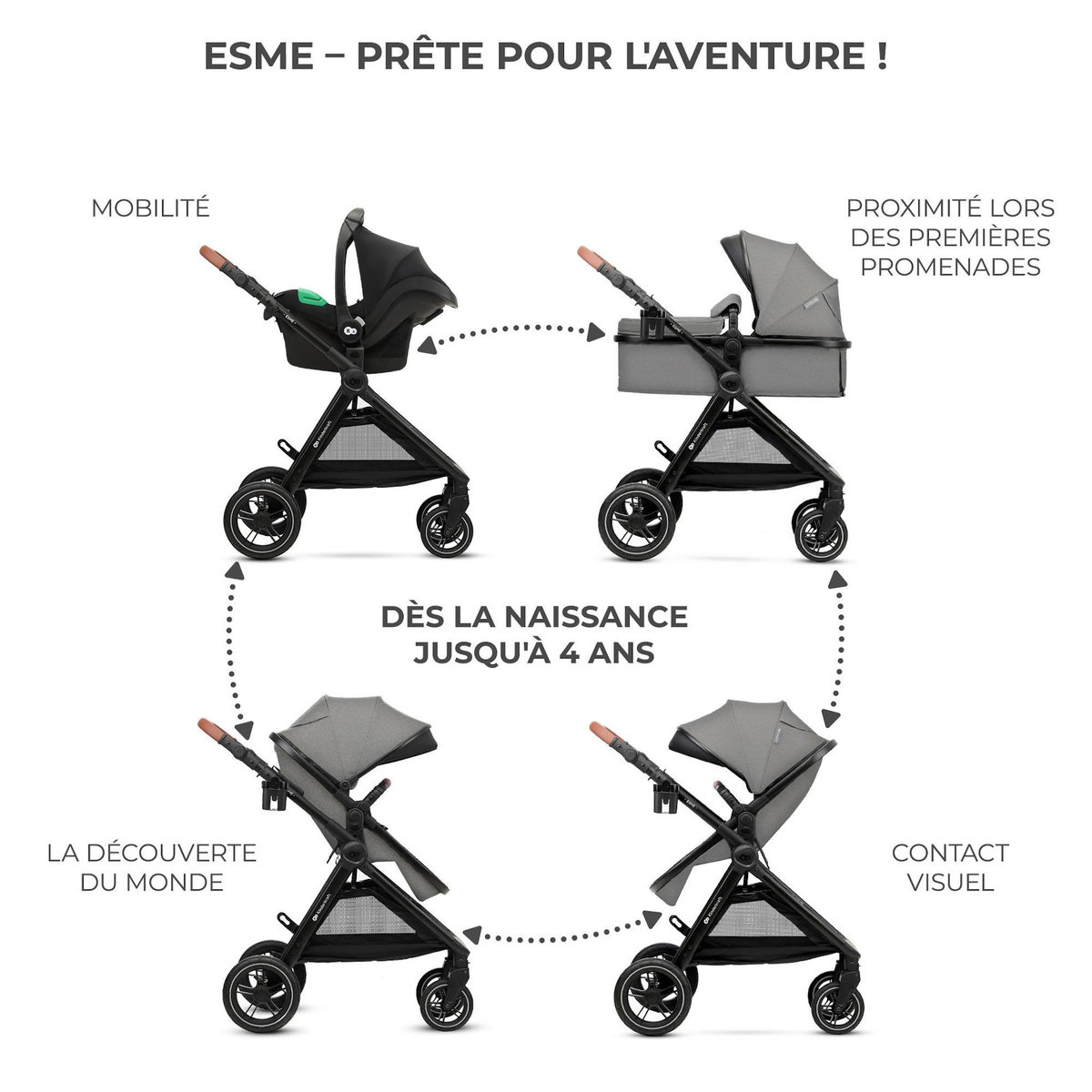 KINDERKRAFT Poussette multifonctionnelle 3 en 1 ESME PRO