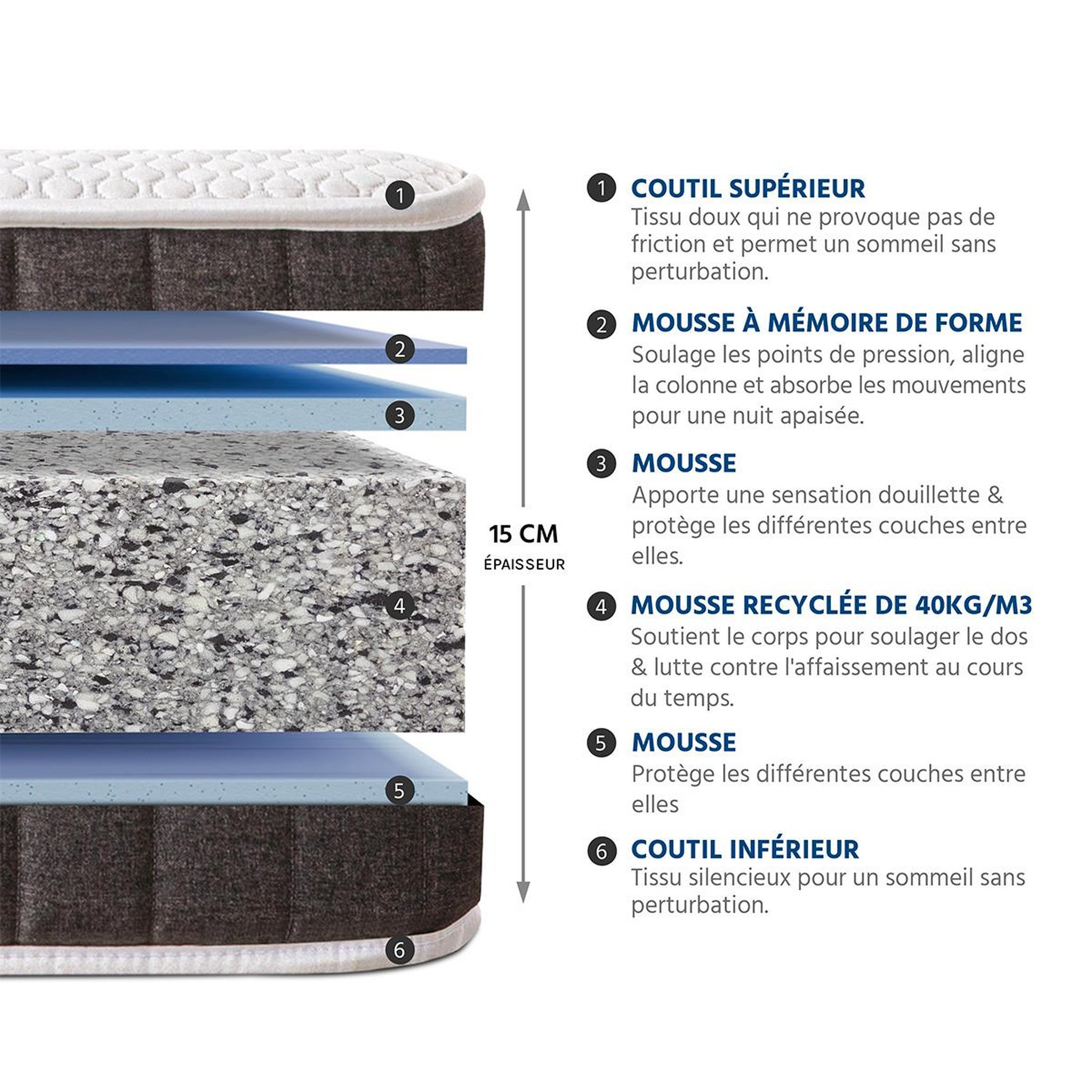 Voir la diapositive 4 : OLYMPE LITERIE Olympe literie | matelas intuition | mousse avec mémoire de forme