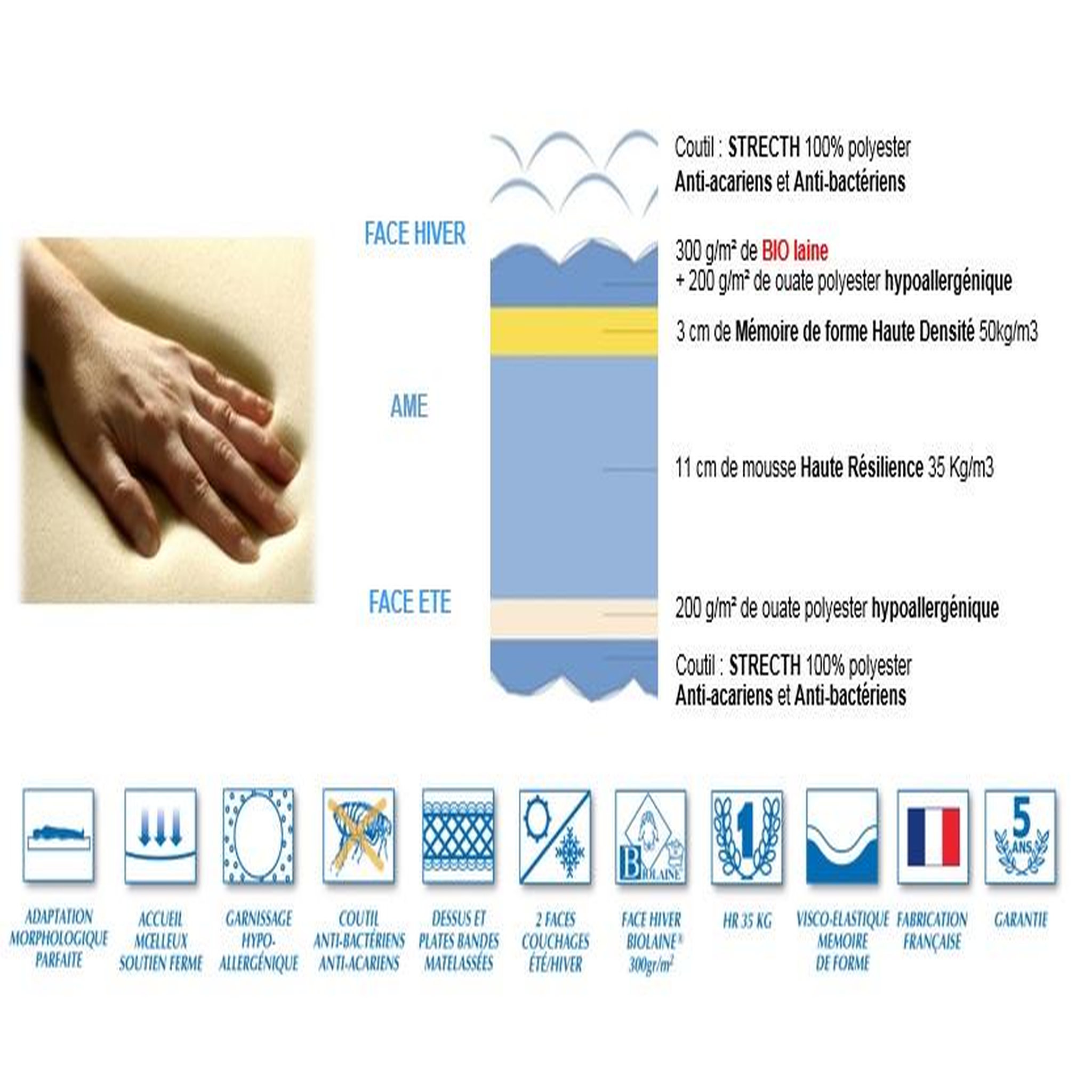 Voir la diapositive 4 : Ensemble relaxtion TPR électrique accueil mousse mémoire de forme + mousse Haute Résilience + sommier  2x80x200 cm DORSOTONIC