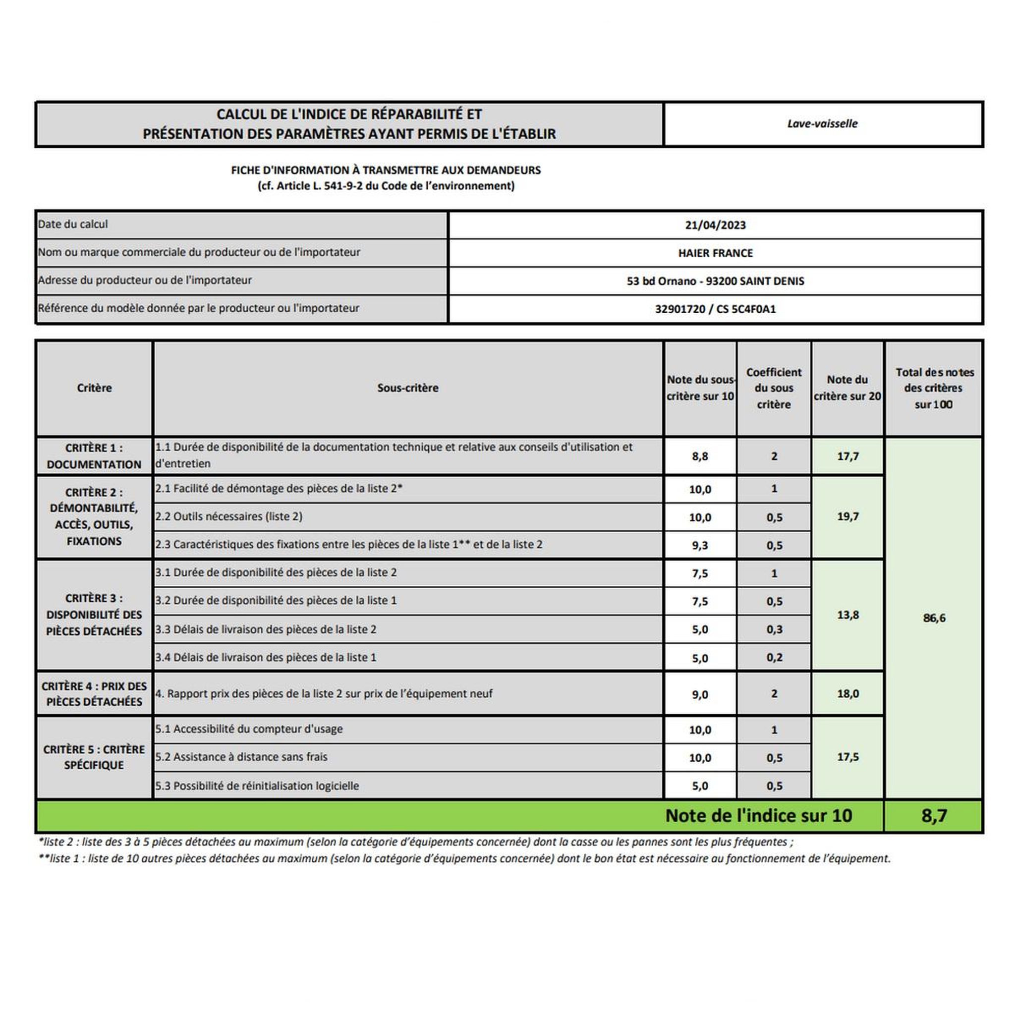 Voir la diapositive 4 : Candy Lave-vaisselle tout intégrable 15 couverts 44 db tout intégrable - cs5c4f0a1