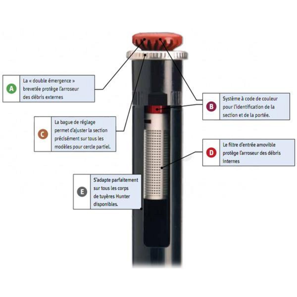 Hunter Buse d'arrosage à jets multiples 360° portée 6.4m - mp2000360