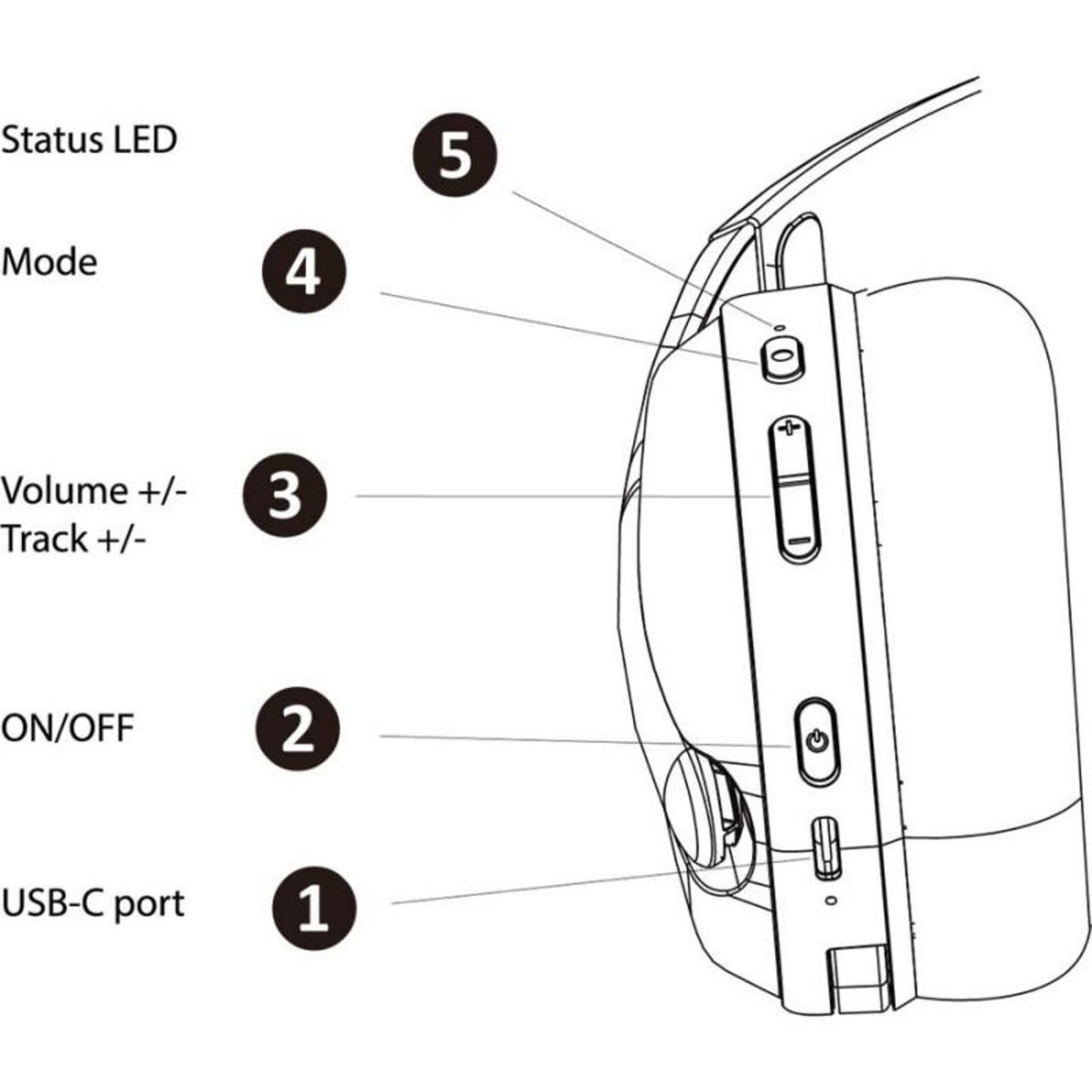 Subsonic Casque audio gaming LED Vektra - Blanc