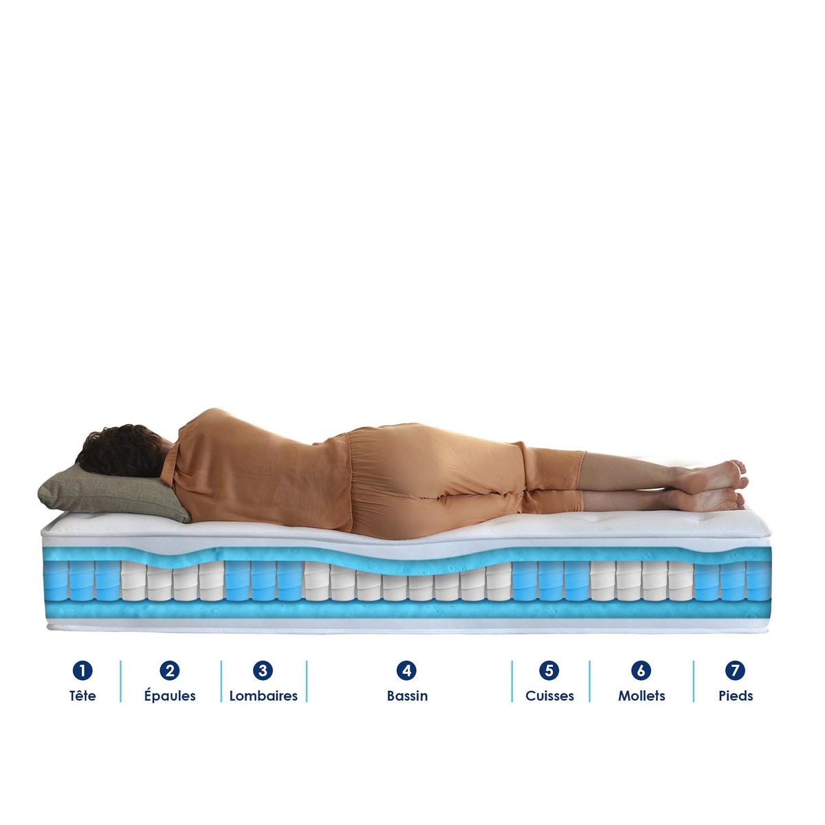 IDLITERIE Ensemble matelas ressorts 7 zones PALACIO + sommier en kit gris lattes flexibles 180x200