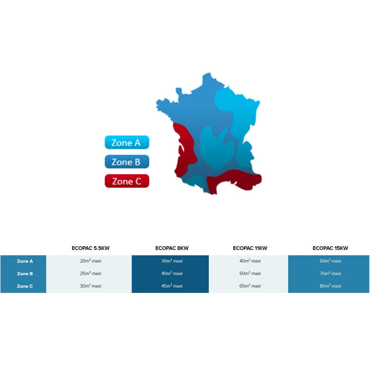 Hayward Pompe à chaleur de piscine 11kw mono - 81522
