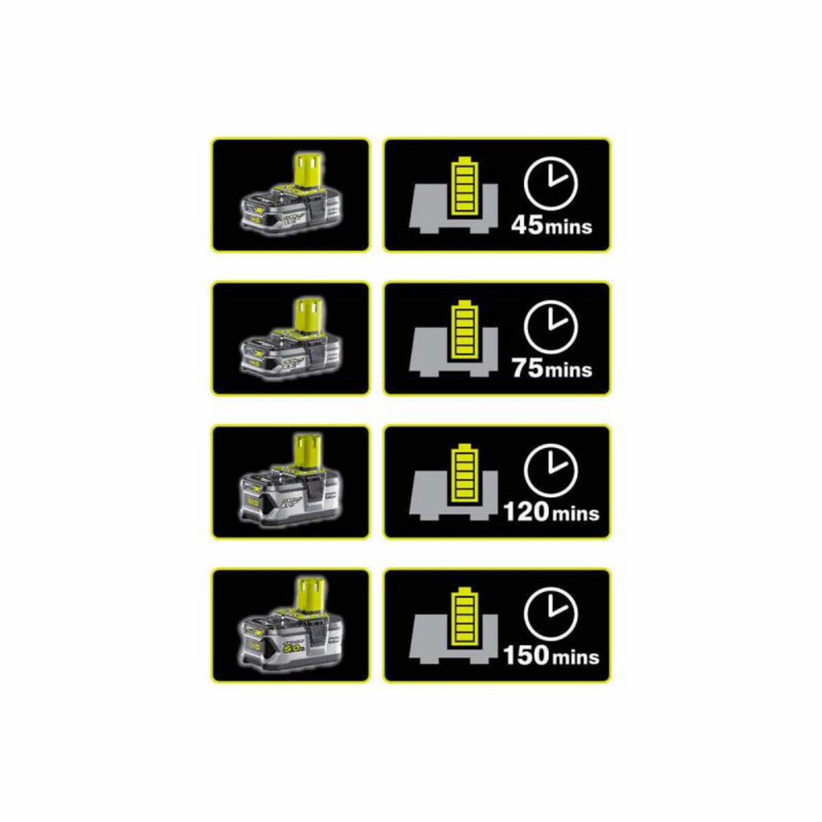 Ryobi Pack 2 batteries RYOBI 18V One+ 5.0Ah LithiumPlus - 1 chargeur rapide 2.0Ah RC18120-250