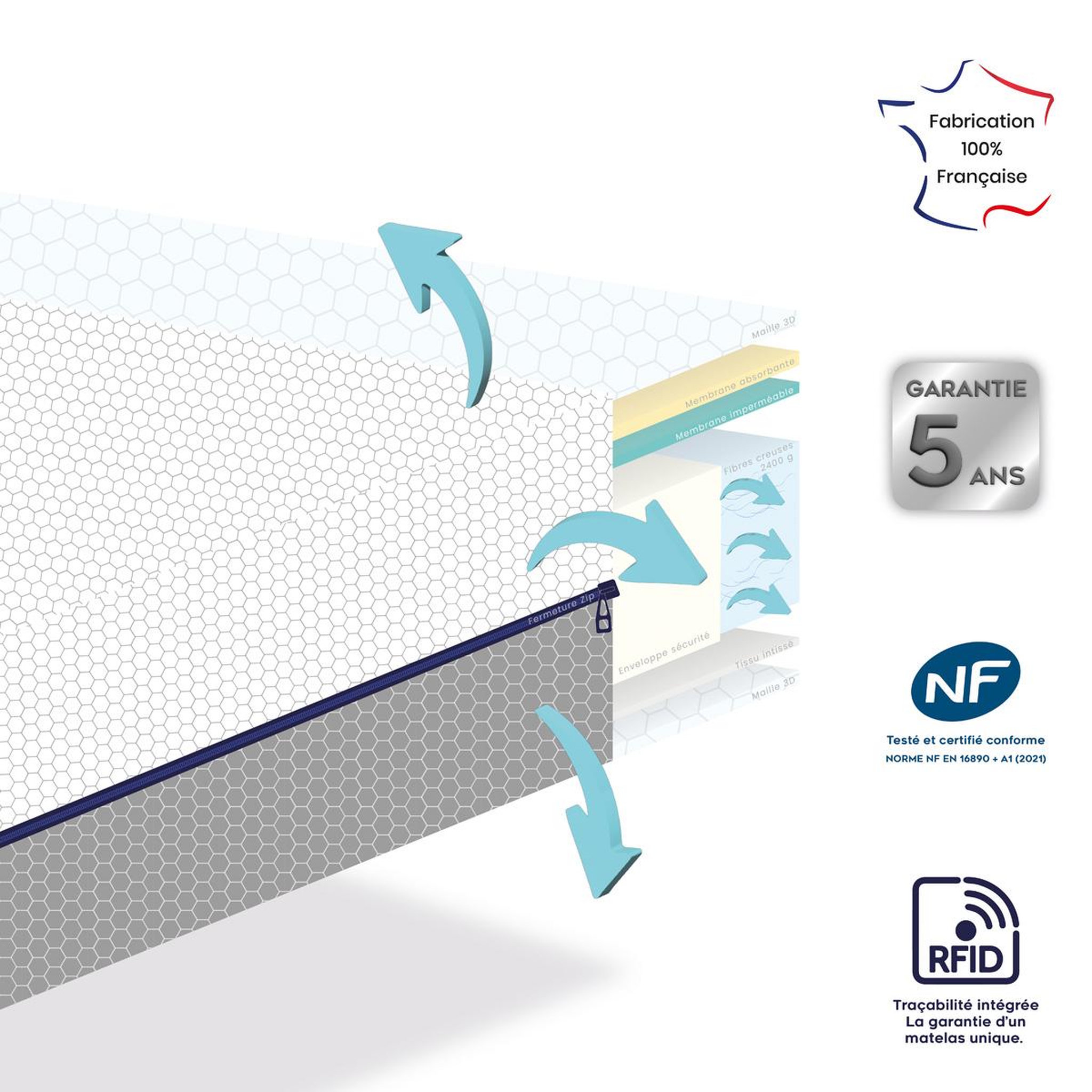 Voir la diapositive 3 : DODO Matelas bébé 3d dream - ultra respirant et ventilé