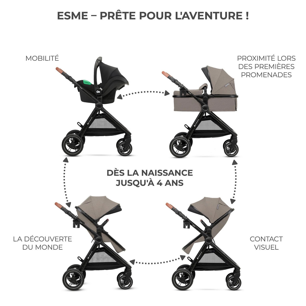 KINDERKRAFT Poussette multifonctionnelle 3 en 1 ESME PRO
