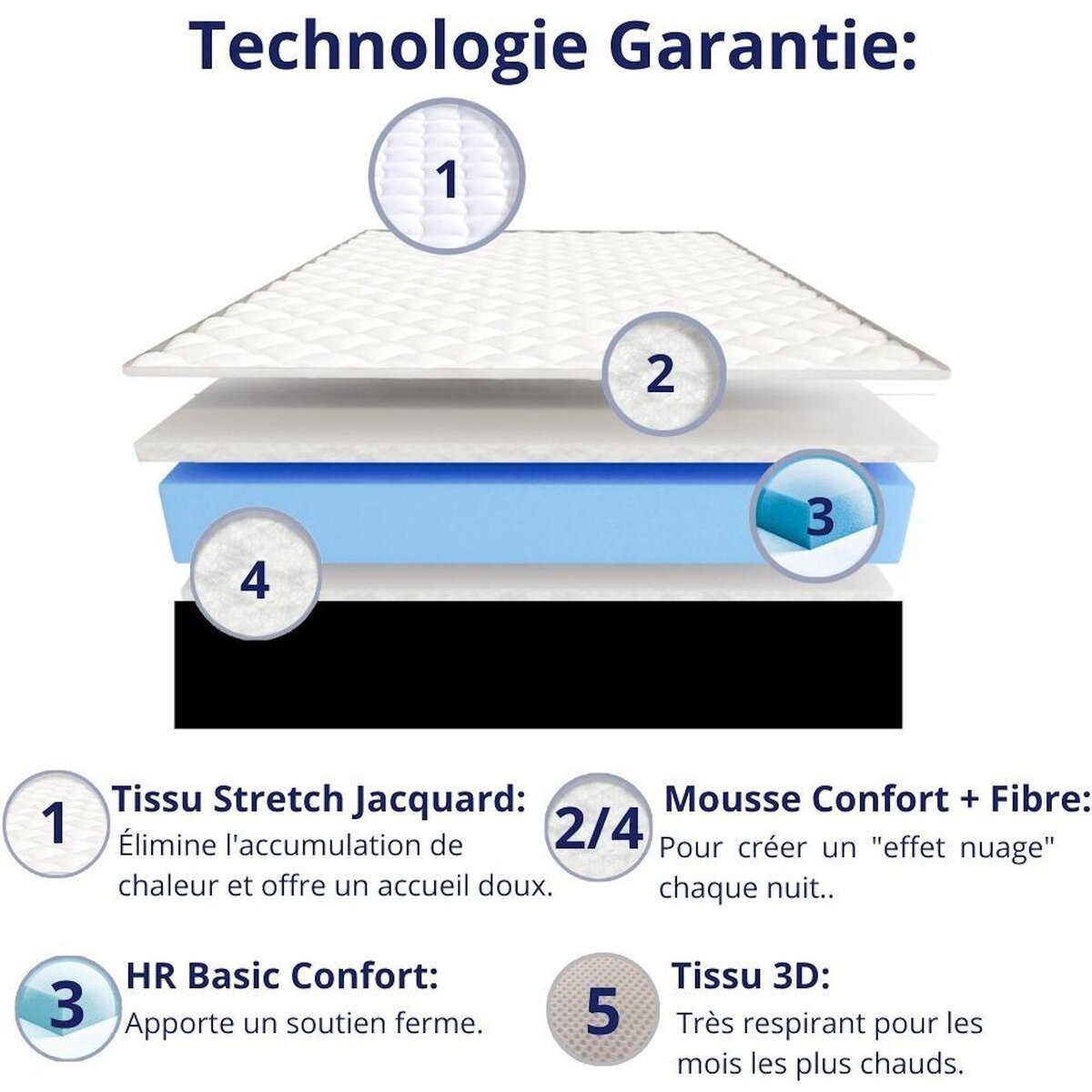 DAGOSTINO HOME Matelas 80x190 | Mousse Luxury HR Ferme, Haute Résilience pour un Soutien Parfait et un Confort Optimal | Matelas 1 Place pour Adulte et Enfant | Indépendance du Couchage | Double Face (Été-Hiver) | Très Respirant | H18