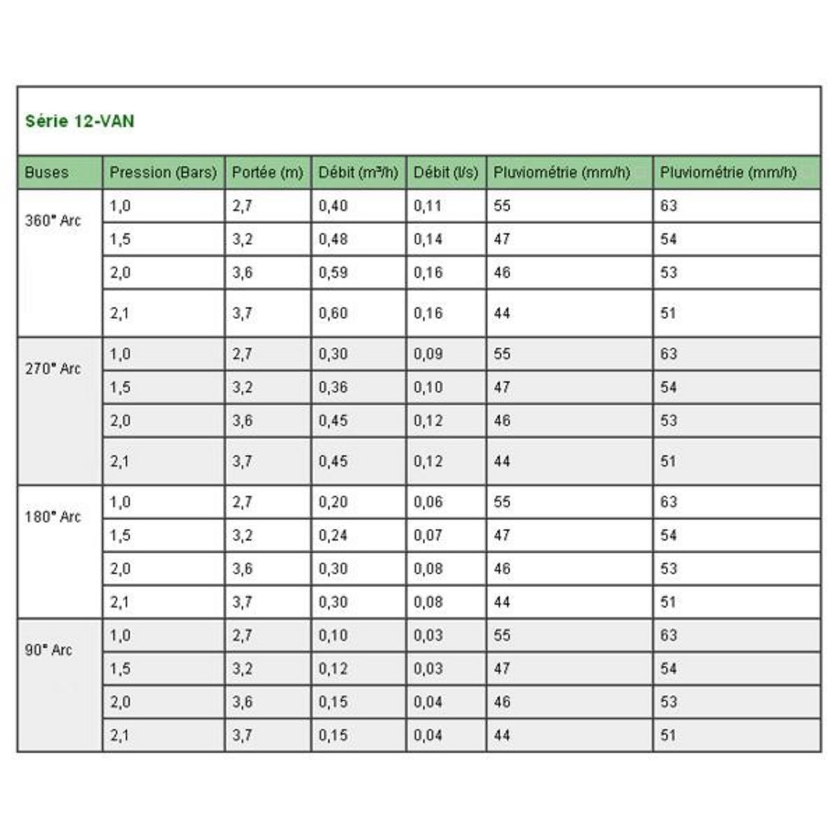 Rain bird Tuyère + buse 12 van interchangeable - us412