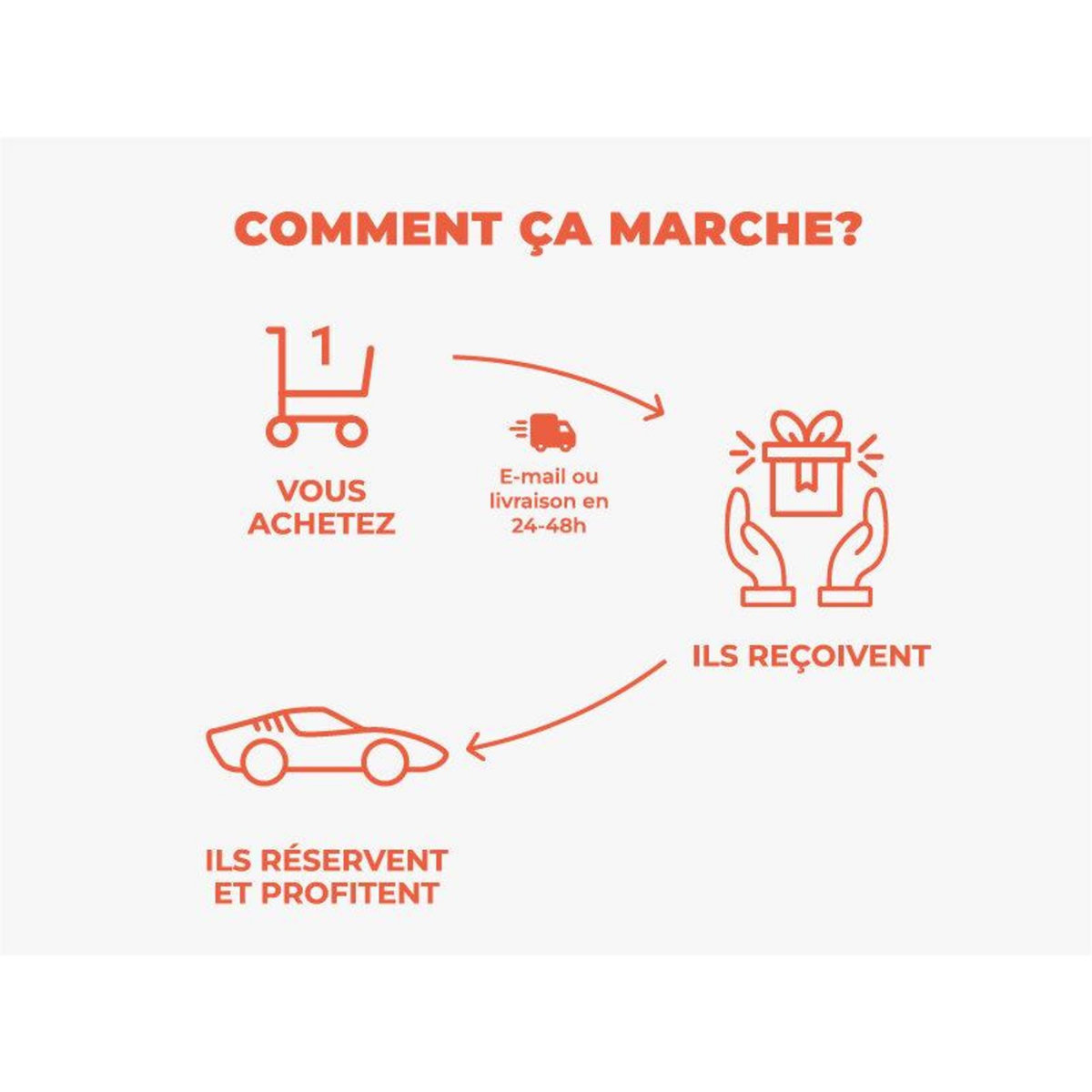 Smartbox Stage de pilotage : 2 tours sur le circuit de Mirecourt en McLaren 600LT - Coffret Cadeau Sport & Aventure