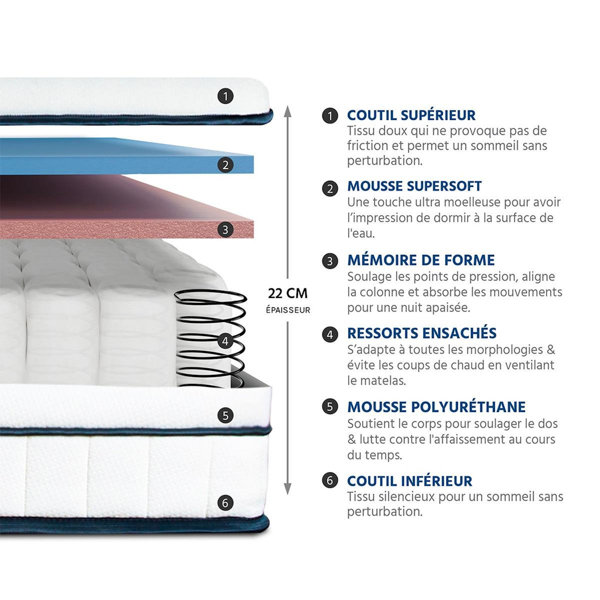 BELLECOUR BELLECOUR LITERIE | Pack Prêt à dormir BARTOLDI | Matelas Ressorts ensachés + Sommier + Accessoires
