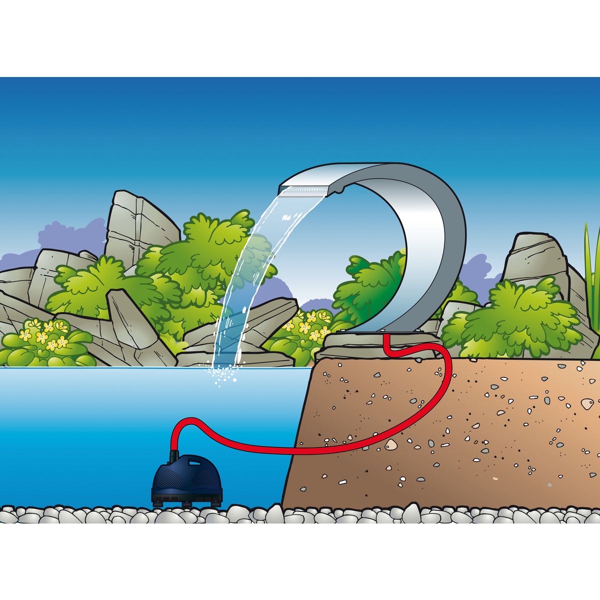 UBBINK Cascade à LED bleu MAMBA