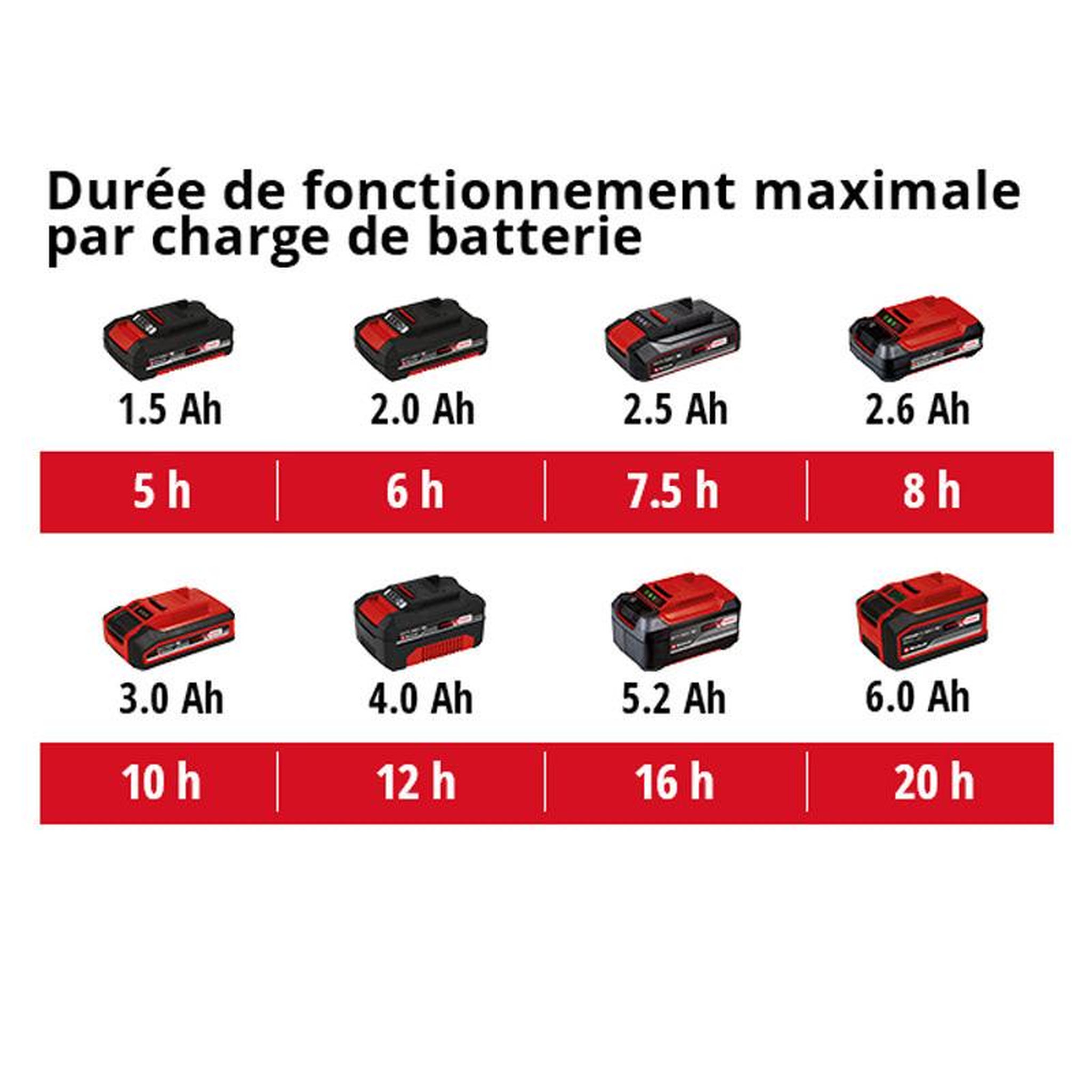 Voir la diapositive 3 : Einhell Pulvérisateur à pression sans fil GE-WS 18/75 Li-Solo Power X-Change EINHELL 3425220 (produit seul)