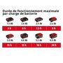 Voir la diapositive 3 : Einhell Pulvérisateur sans fil GE-WS 18/75 Li-Solo - sans batterie