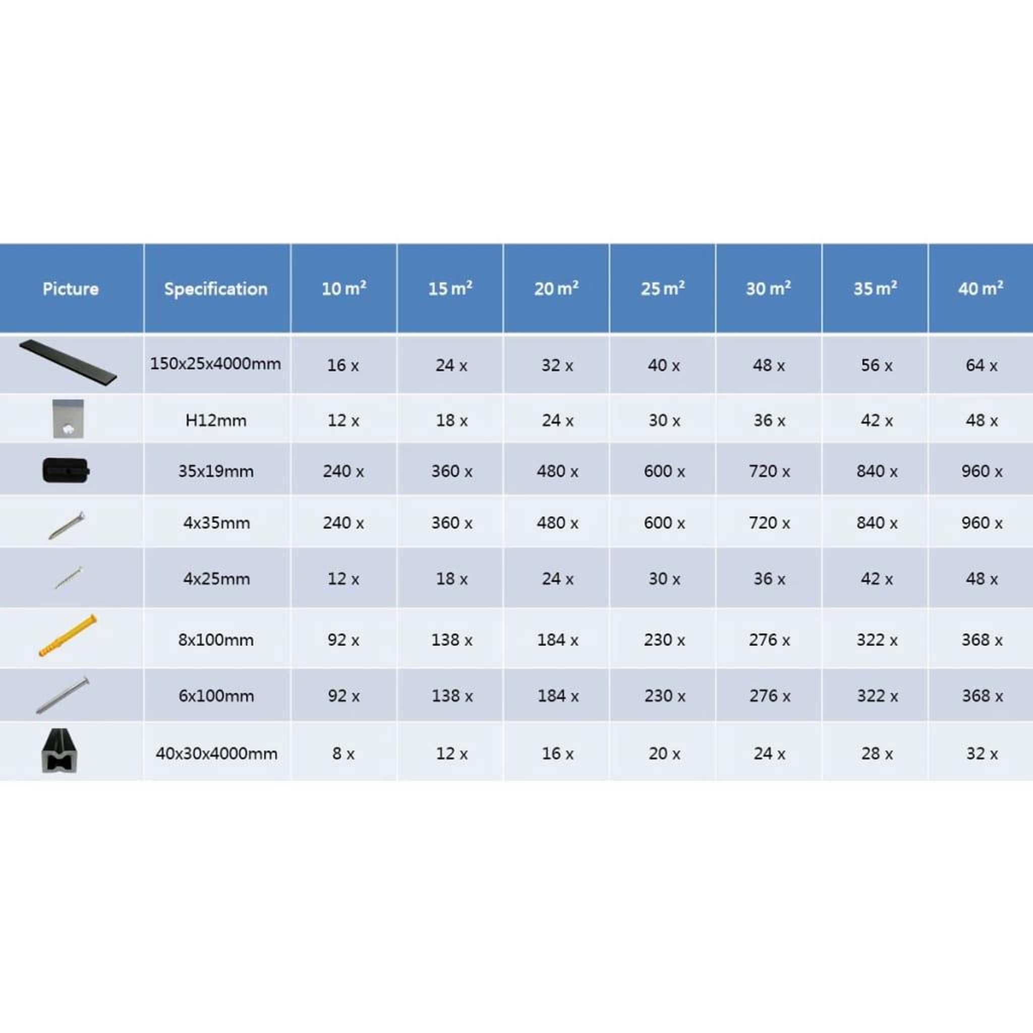 Voir la diapositive 6 : VIDAXL Panneaux de terrasse WPC avec accessoires 10 m^2 4 m Anthracite