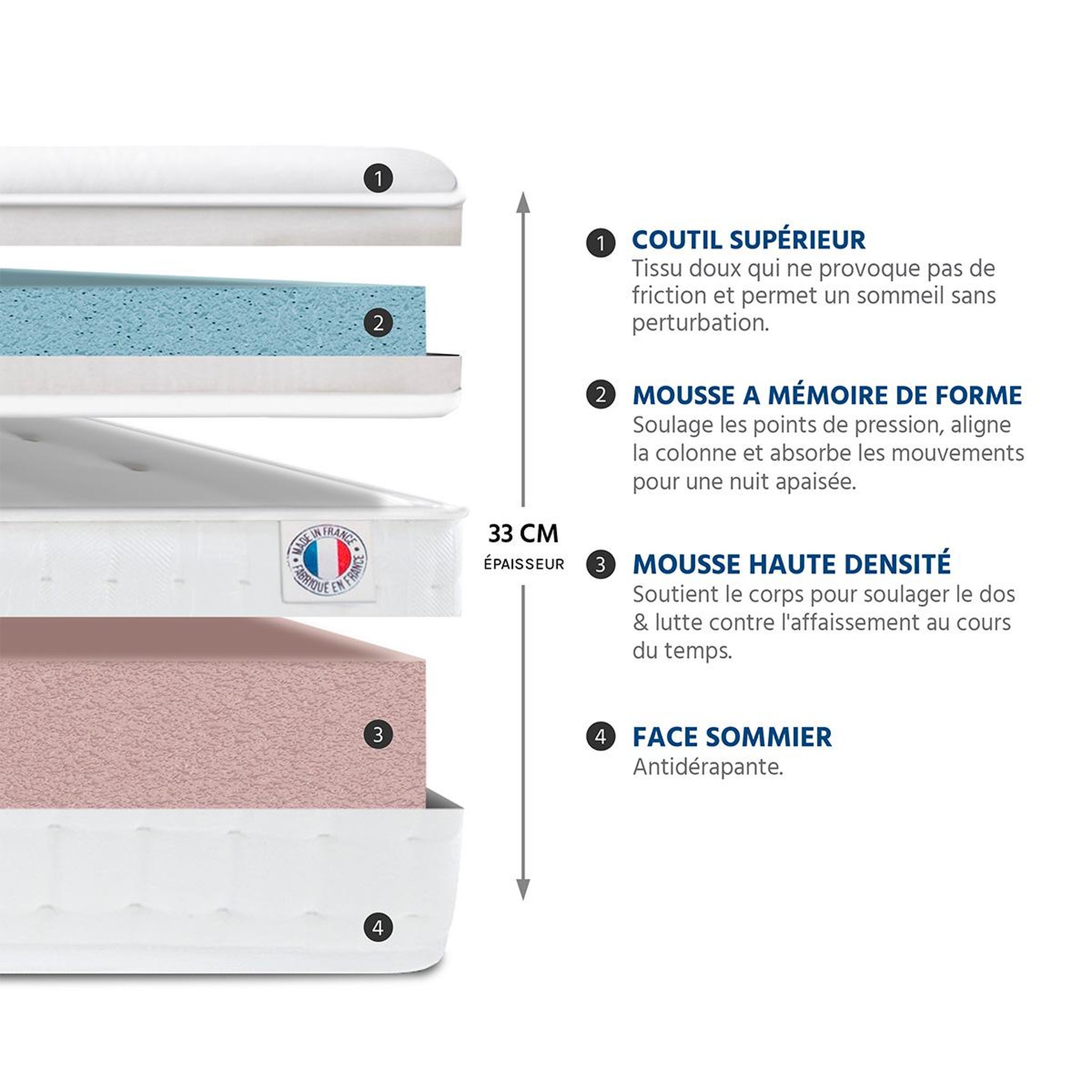 Voir la diapositive 4 : BELLECOUR Bellecour literie | matelas empereur | mousse avec mémoire de forme
