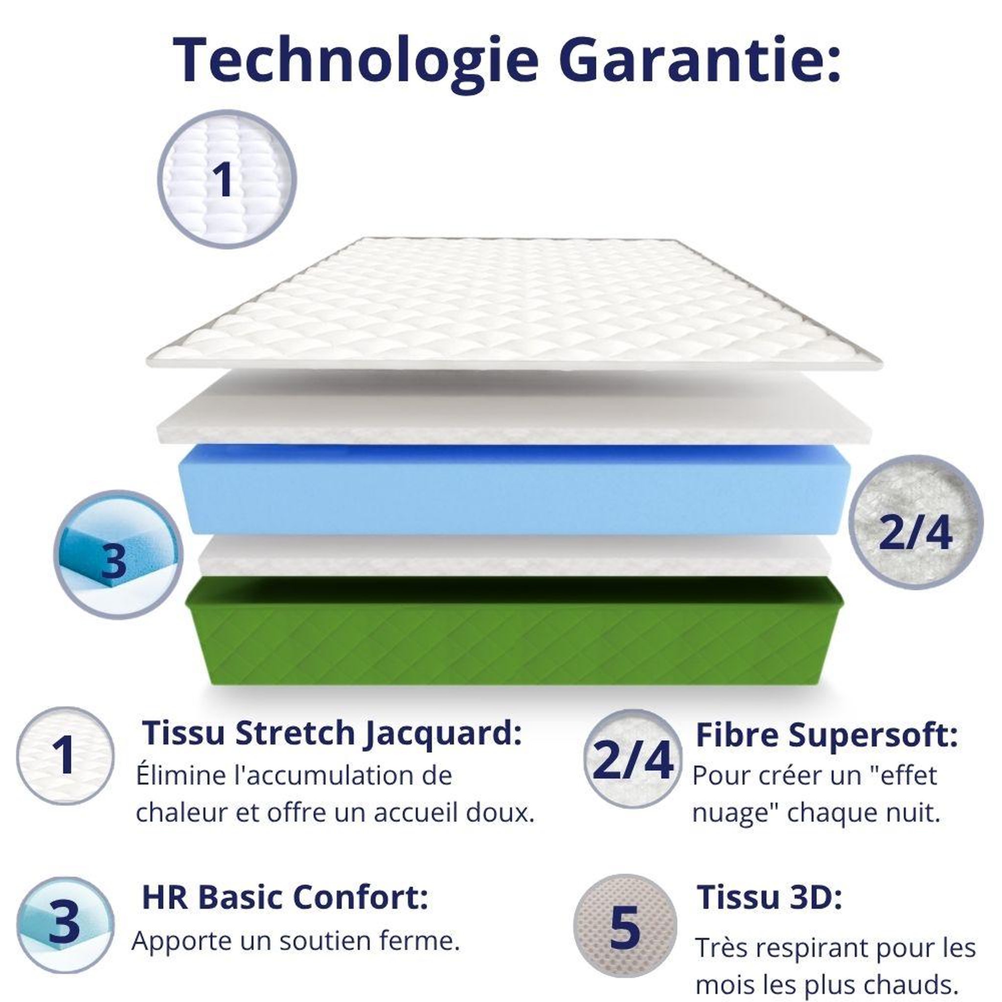 Voir la diapositive 4 : DAGOSTINO HOME Matelas 80x190 | Spécial Lit Enfant  | Mousse Luxury HR Ferme, Haute Résilience pour un Soutien Parfait et un Confort Optimal | Matelas 1 Place | Indépendance du Couchage | Double Face (Été-Hiver) | Très Respirant | H15