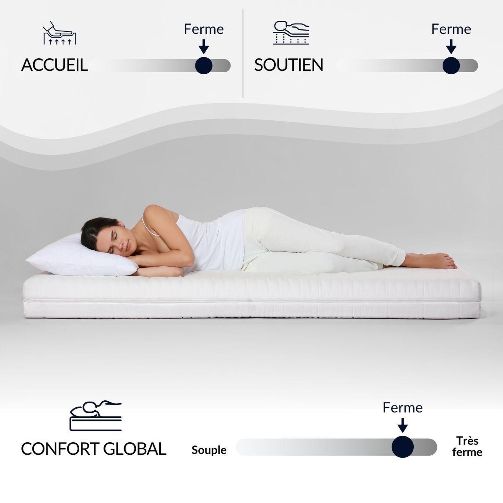 Voir la diapositive 6 : BELLECOUR Bellecour literie | matelas reina 2.0 | ressorts ensachés