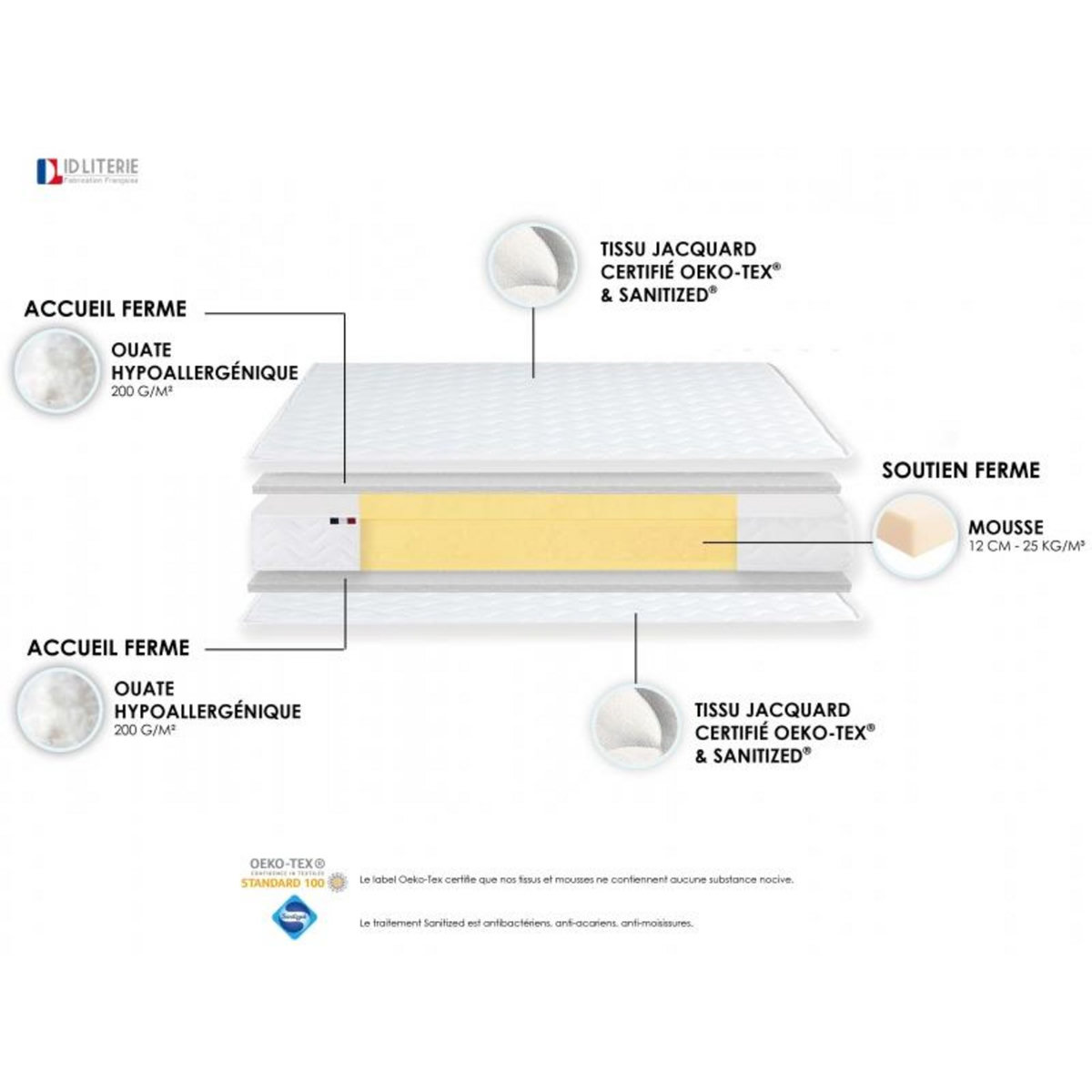 Matelas 100% Mousse ferme réversible 140 x 190 cm STRATUS
