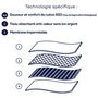 Voir la diapositive 5 : Athena Lot de 5 slips pour les règles femme Coton bio Secret