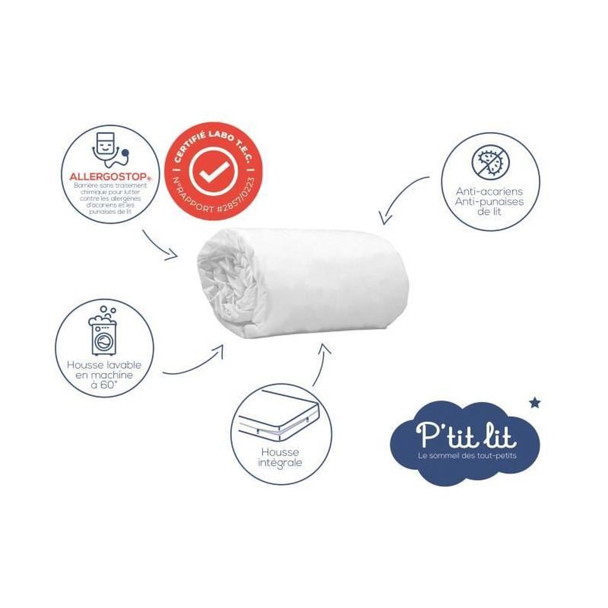 Voir la diapositive 2 : P'TIT LIT Lot de 2 Proteges Matelas Bébé Allergostop - 60x120 cm - Contre les Punaises de Lits et les Acariens - Housse complete Imperm