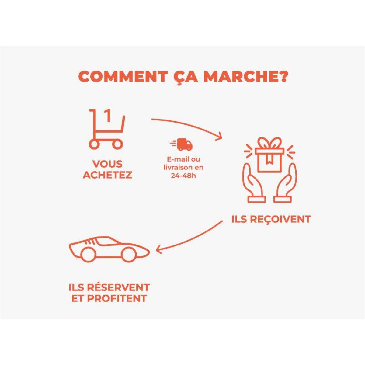 Smartbox Stage de pilotage : 5 tours sur le circuit de Mirecourt en Corvette C8 - Coffret Cadeau Sport & Aventure