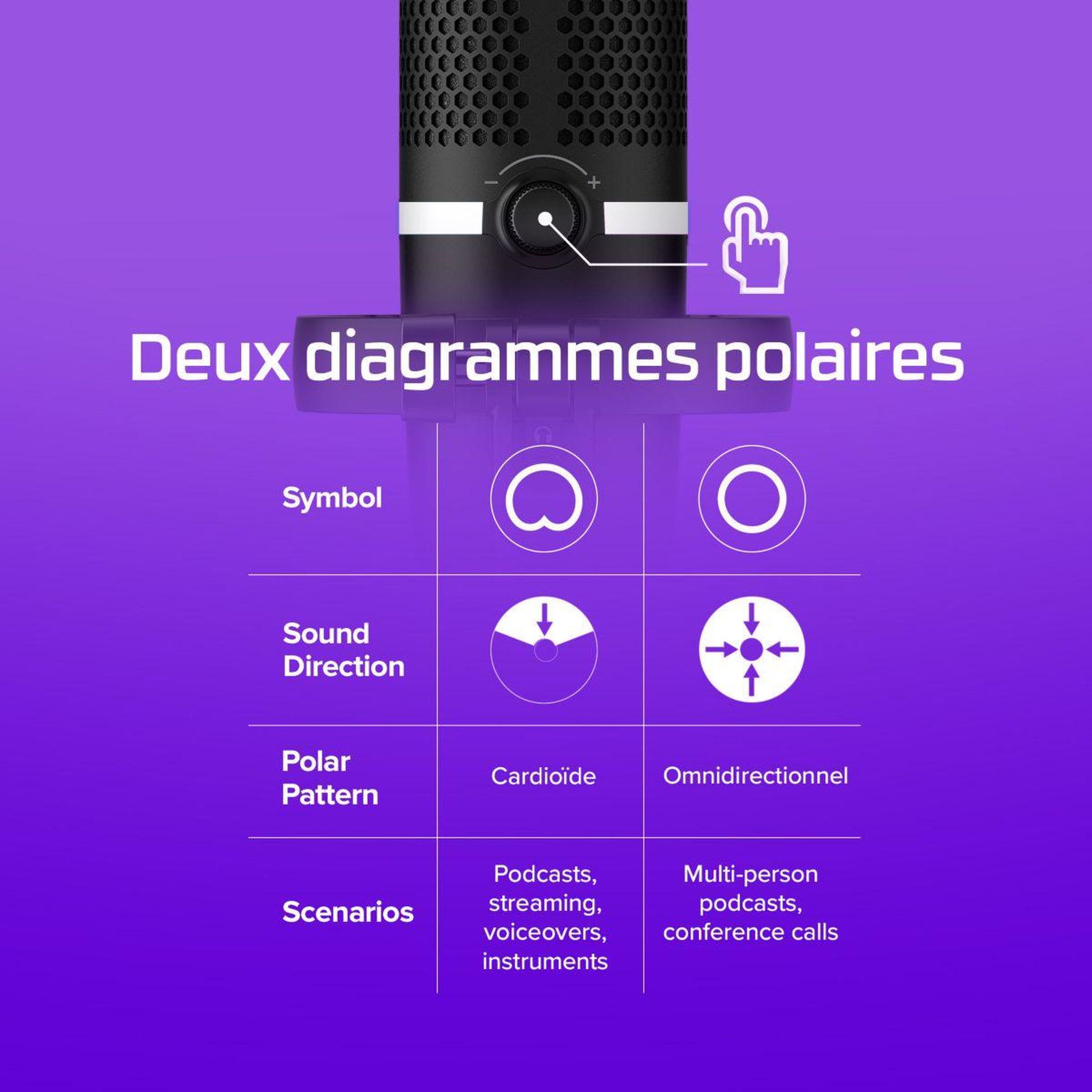 Voir la diapositive 5 : HyperX Micro Streaming DuoCast