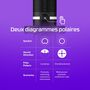 Voir la diapositive 5 : HyperX Micro Streaming DuoCast