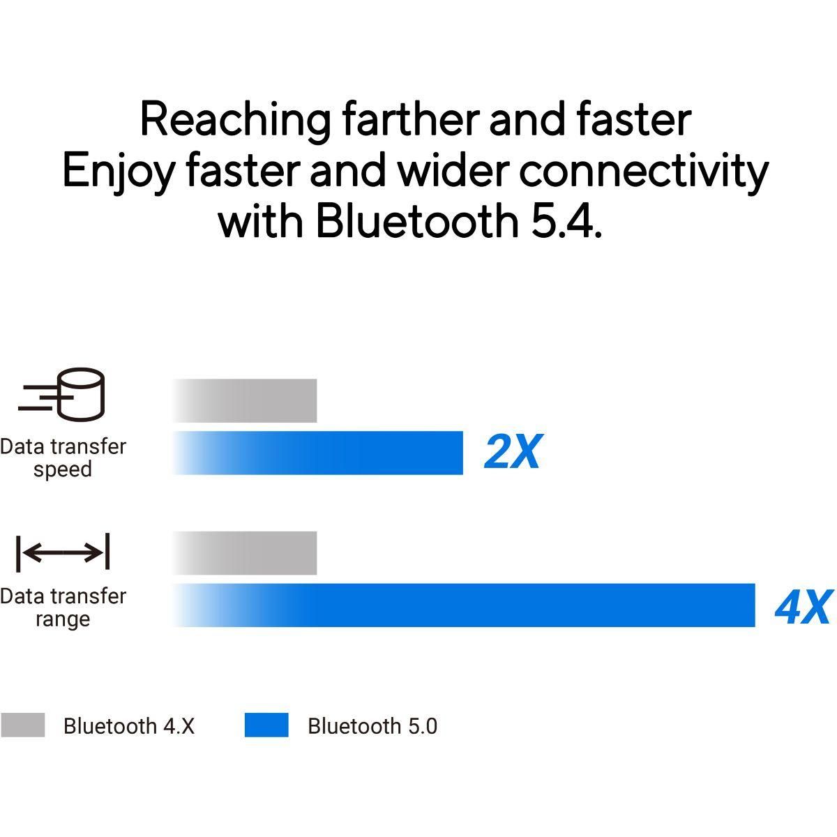 ASUS Clé Bluetooth USB-BT540
