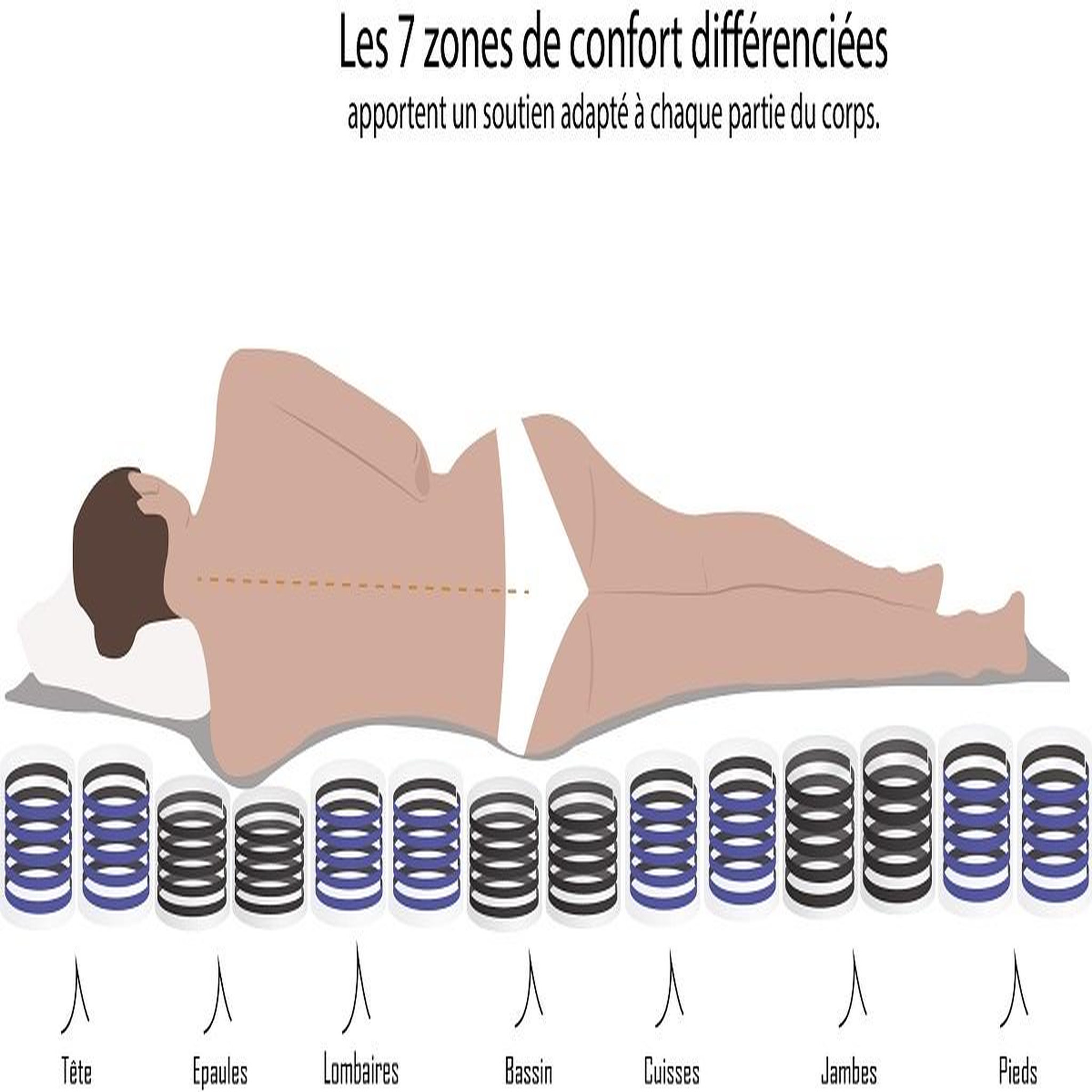 Voir la diapositive 8 : Ensemble Literie ressorts ensachés 160x200 cm KING STYLE, épaisseur 30cm accueil mémoire