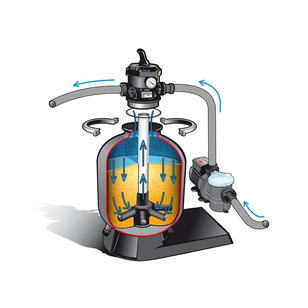 Ubbink Filtre à sable PoolFilter Ø 300 mm 3 m³/h - Ubbink