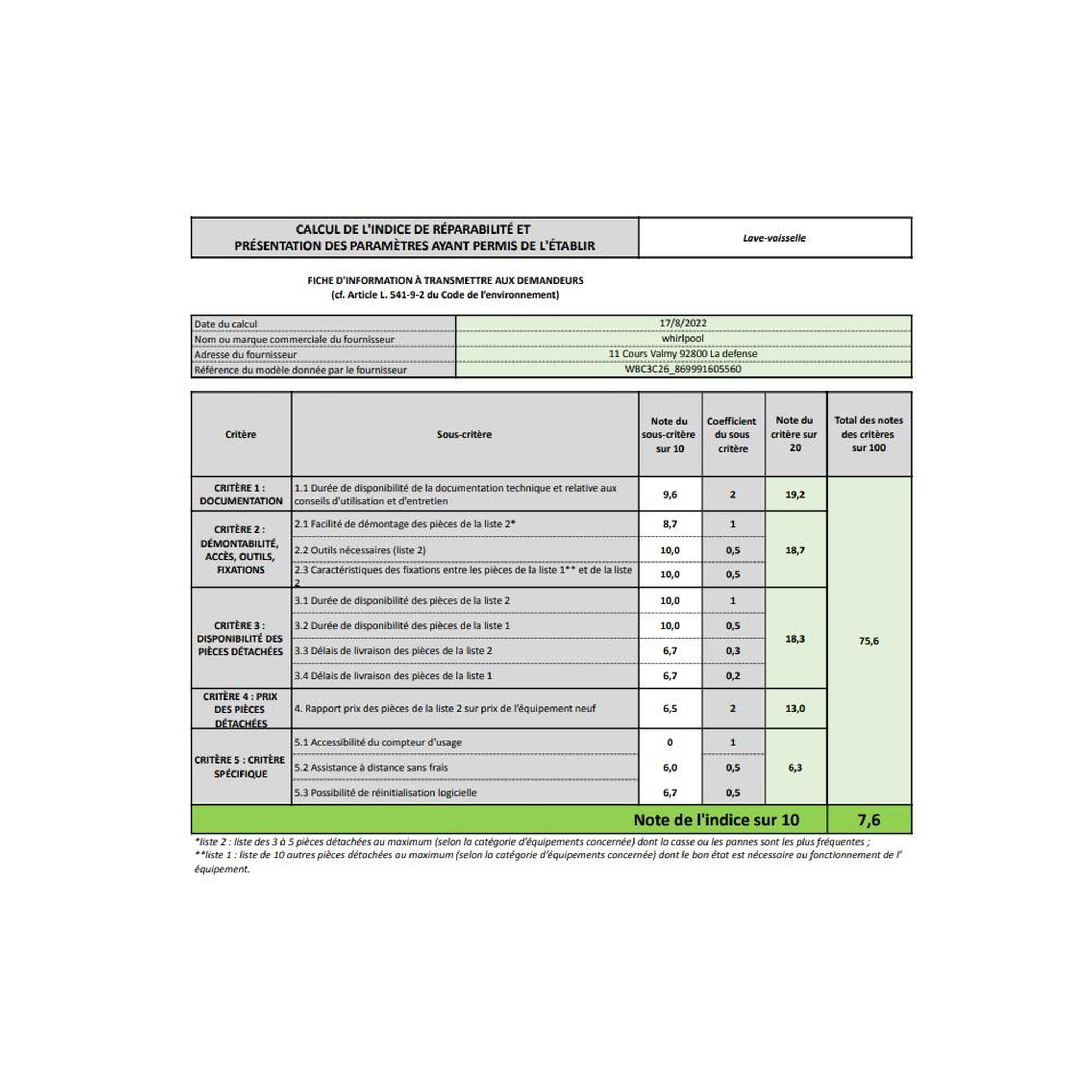 Voir la diapositive 4 : Whirlpool Lave-vaisselle 60cm 14 couverts 46db intégrable avec bandeau - wbc3c26