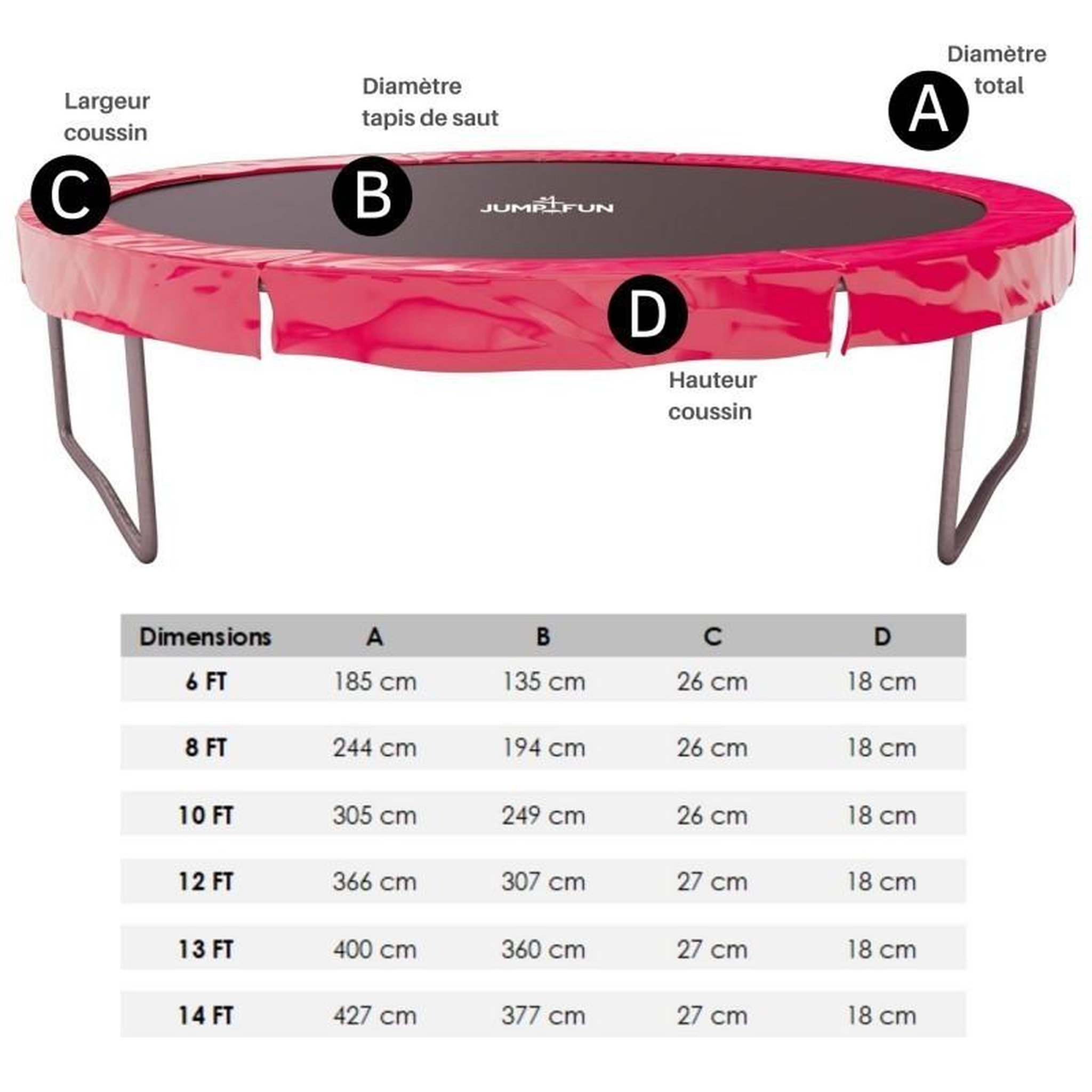 Voir la diapositive 6 : JUMP4FUN Accessoires Trampoline Pack relooking Trampoline 6FT - 185cm