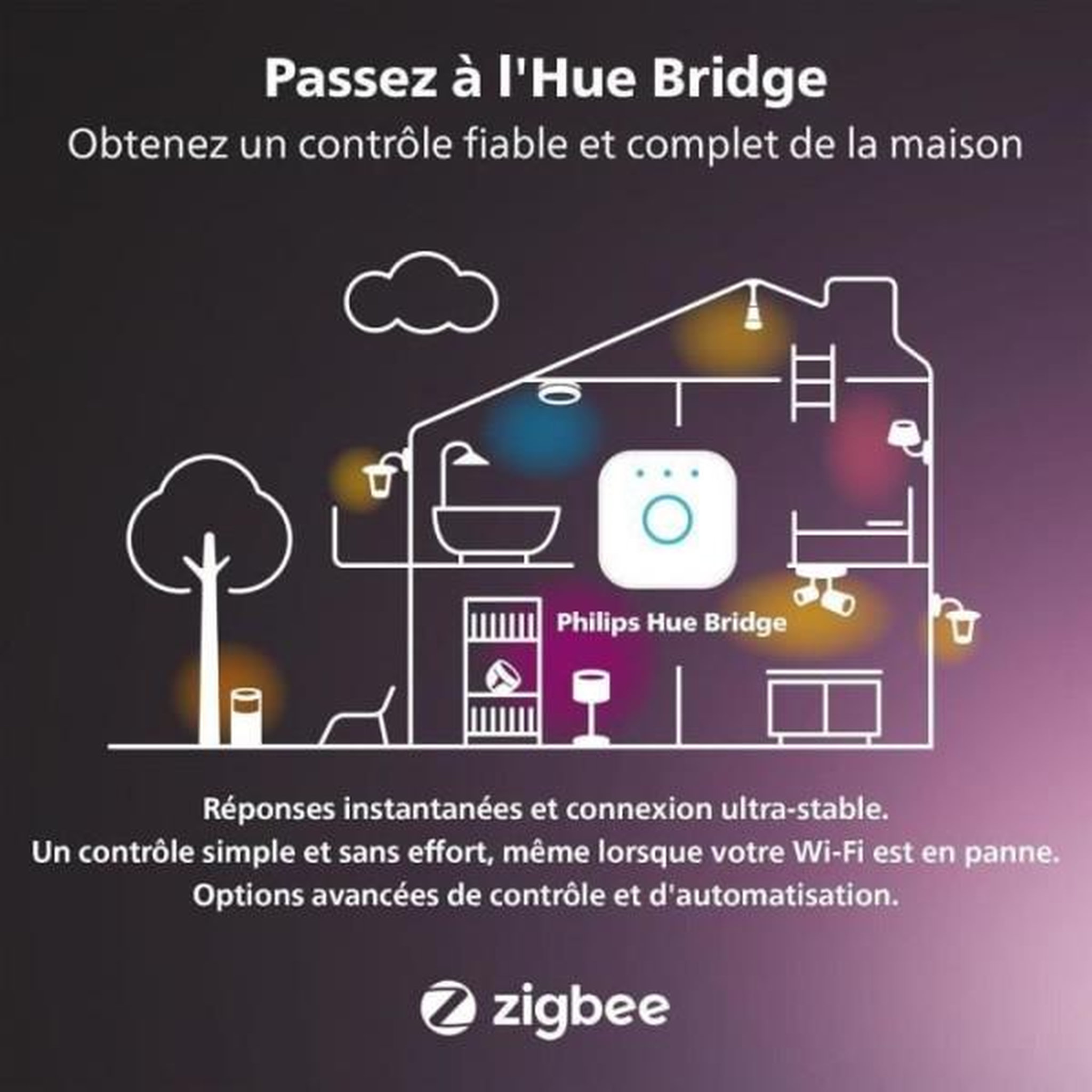 Voir la diapositive 5 : Philips Prise connectée Philips Hue SmartPlug lot de 3 blanche