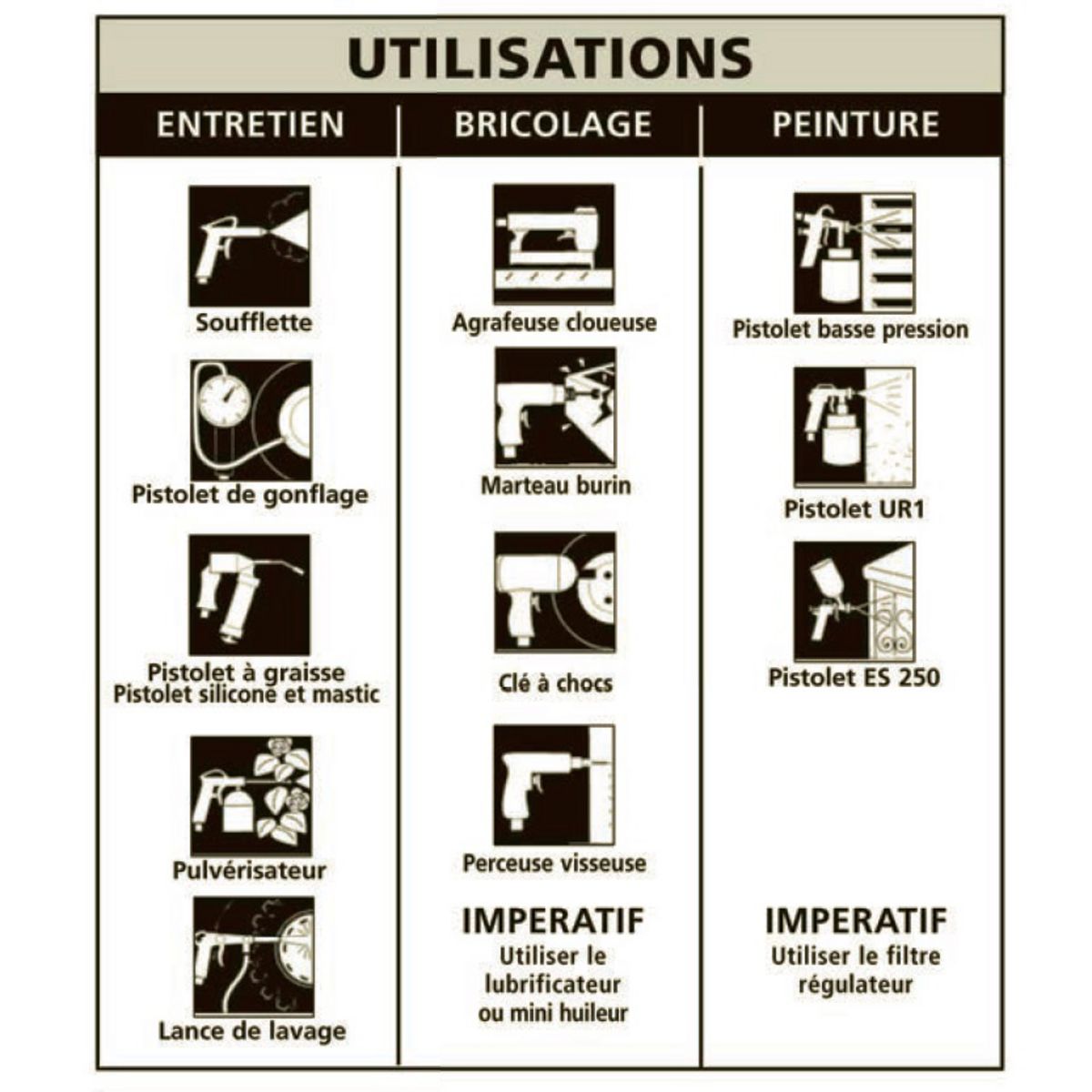 STANLEY Compresseur vertical 100L - 2.5CV - 10bars